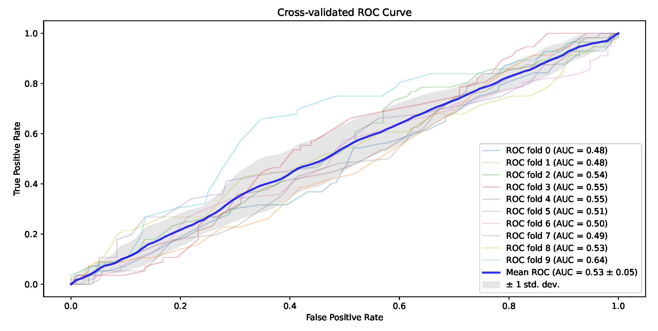 Mathematics 12 01501 g007
