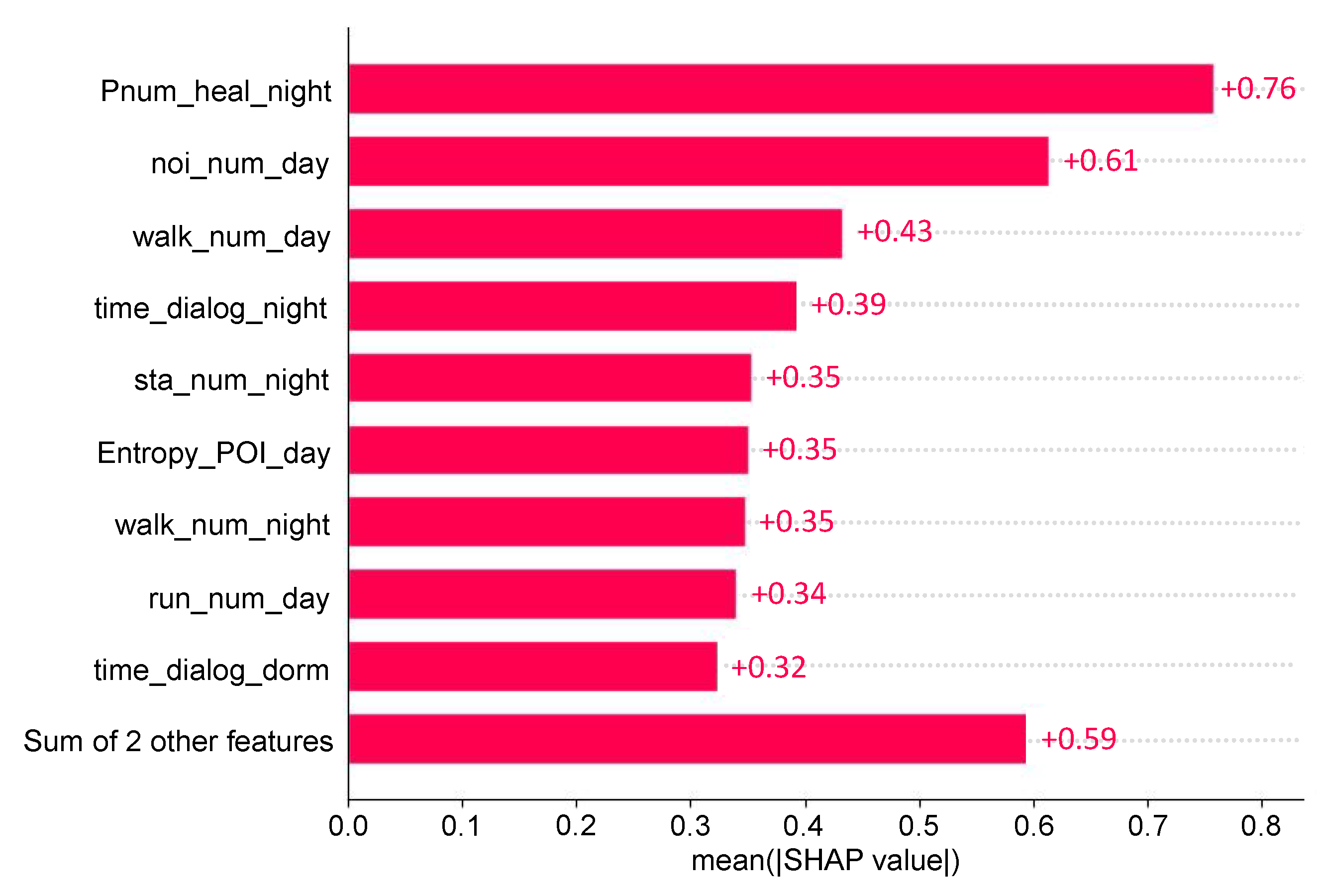 Mathematics 12 01501 g009