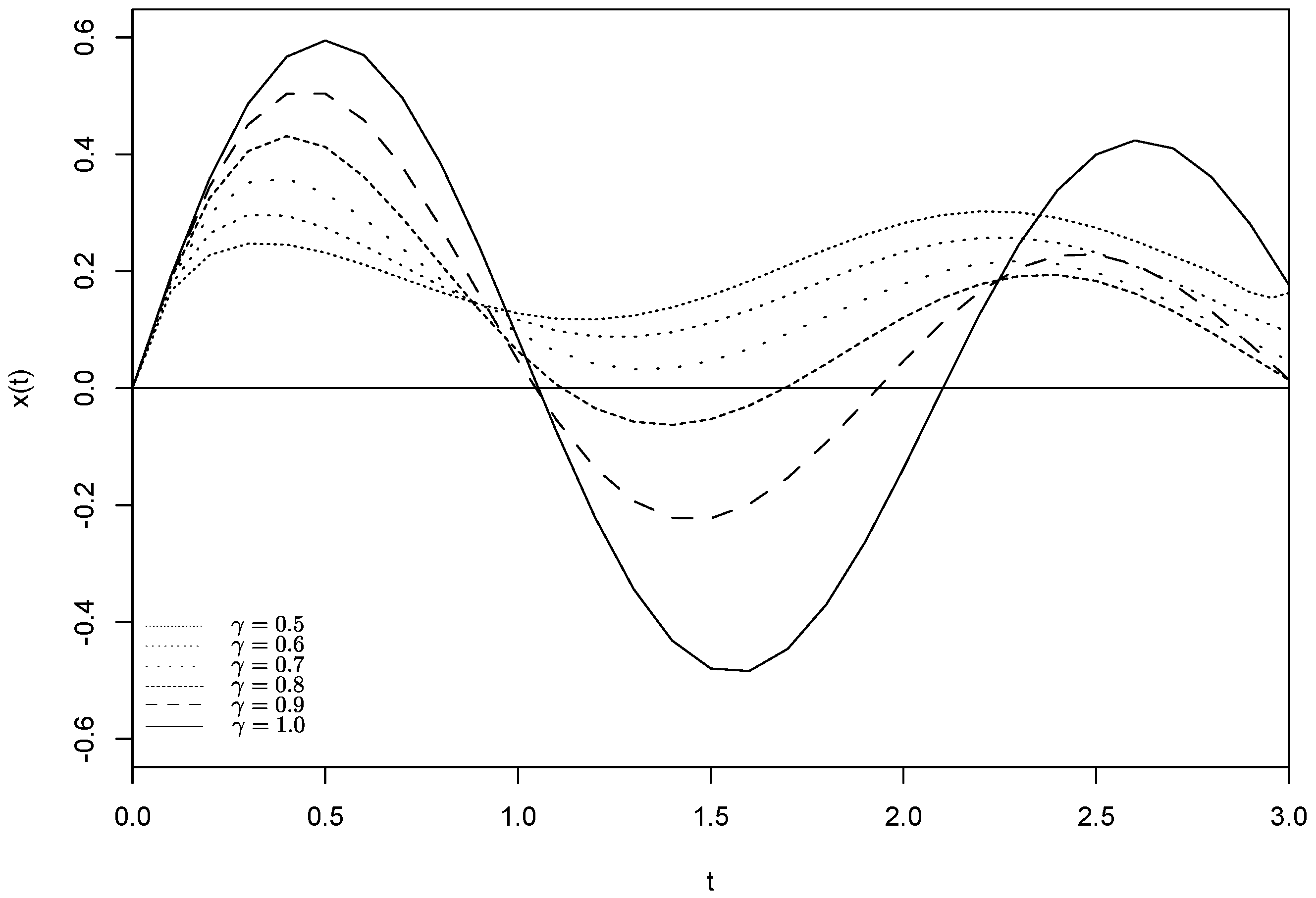 Mathematics 12 01502 g001