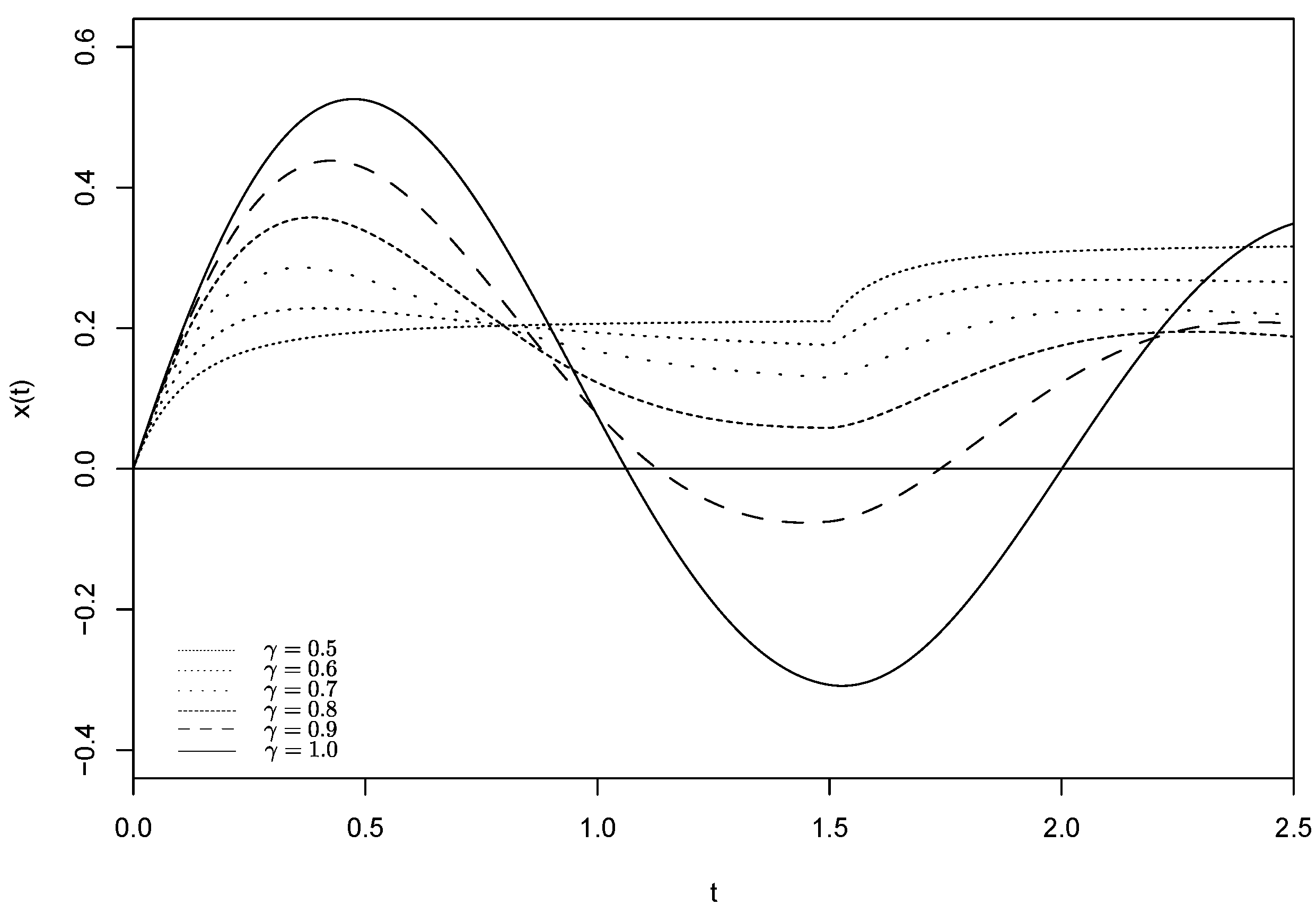 Mathematics 12 01502 g002