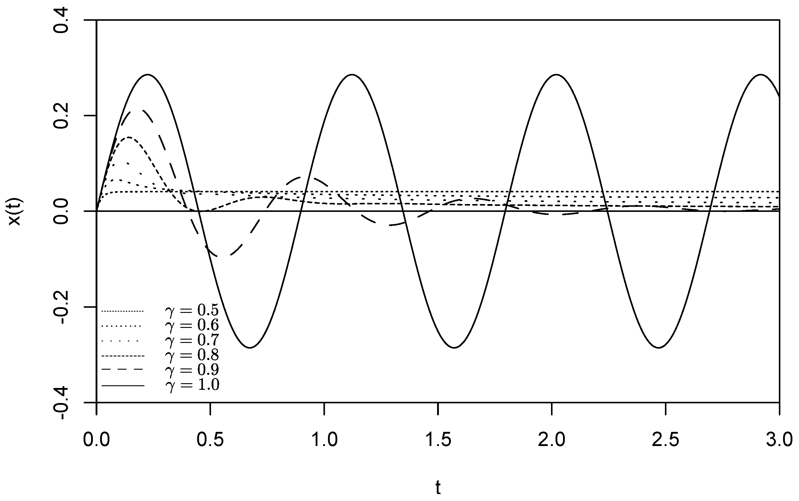 Mathematics 12 01502 g003