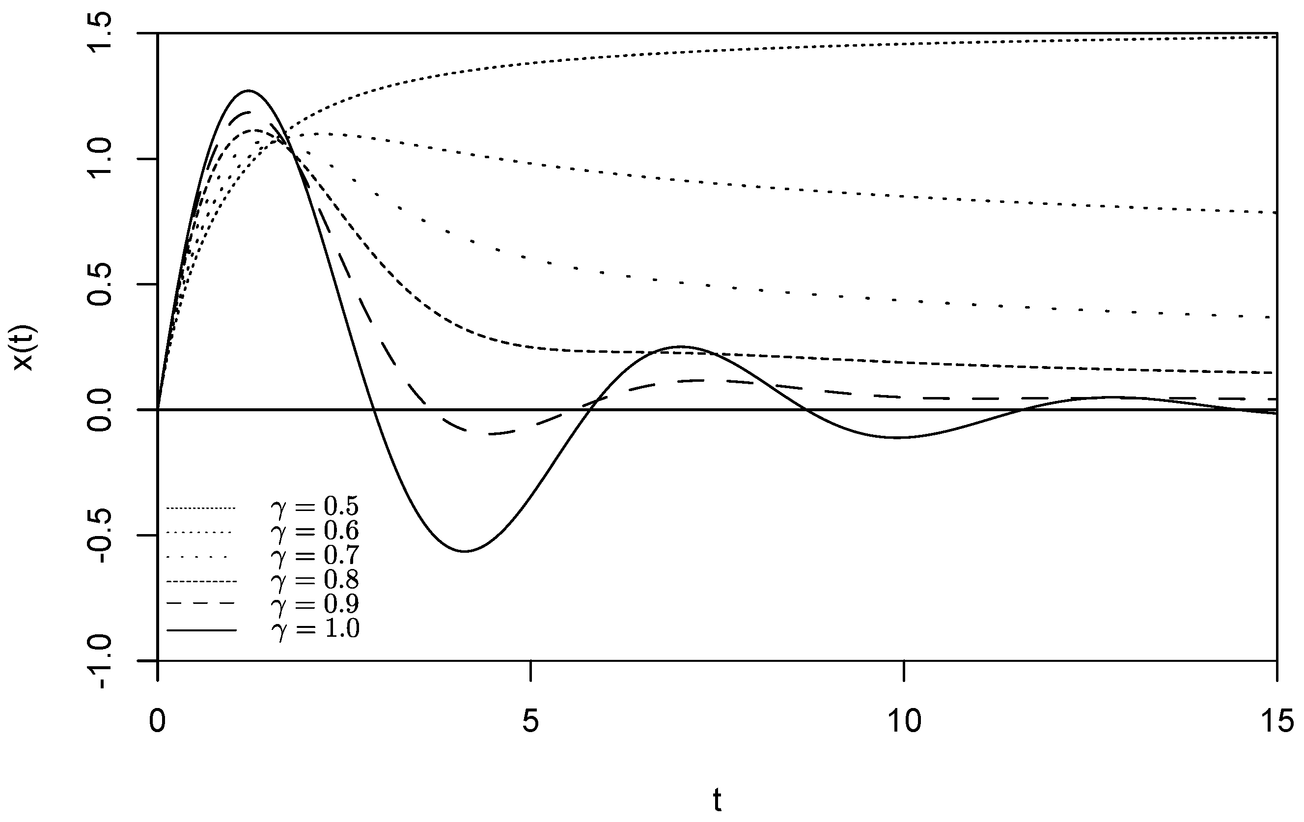 Mathematics 12 01502 g004