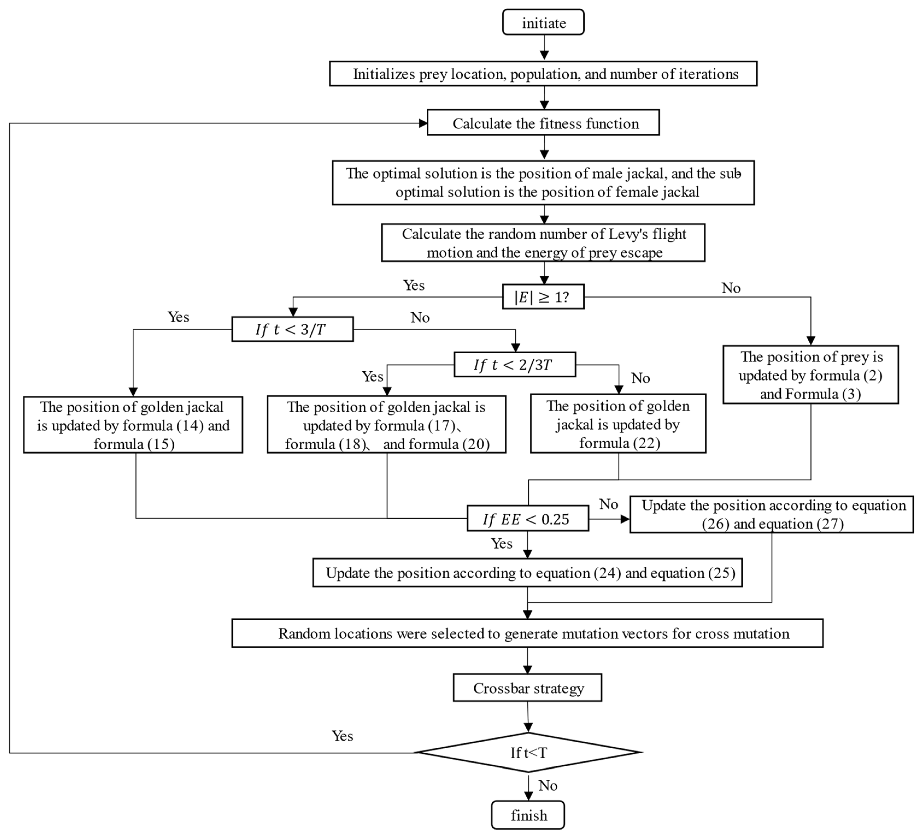 Mathematics 12 01506 g001