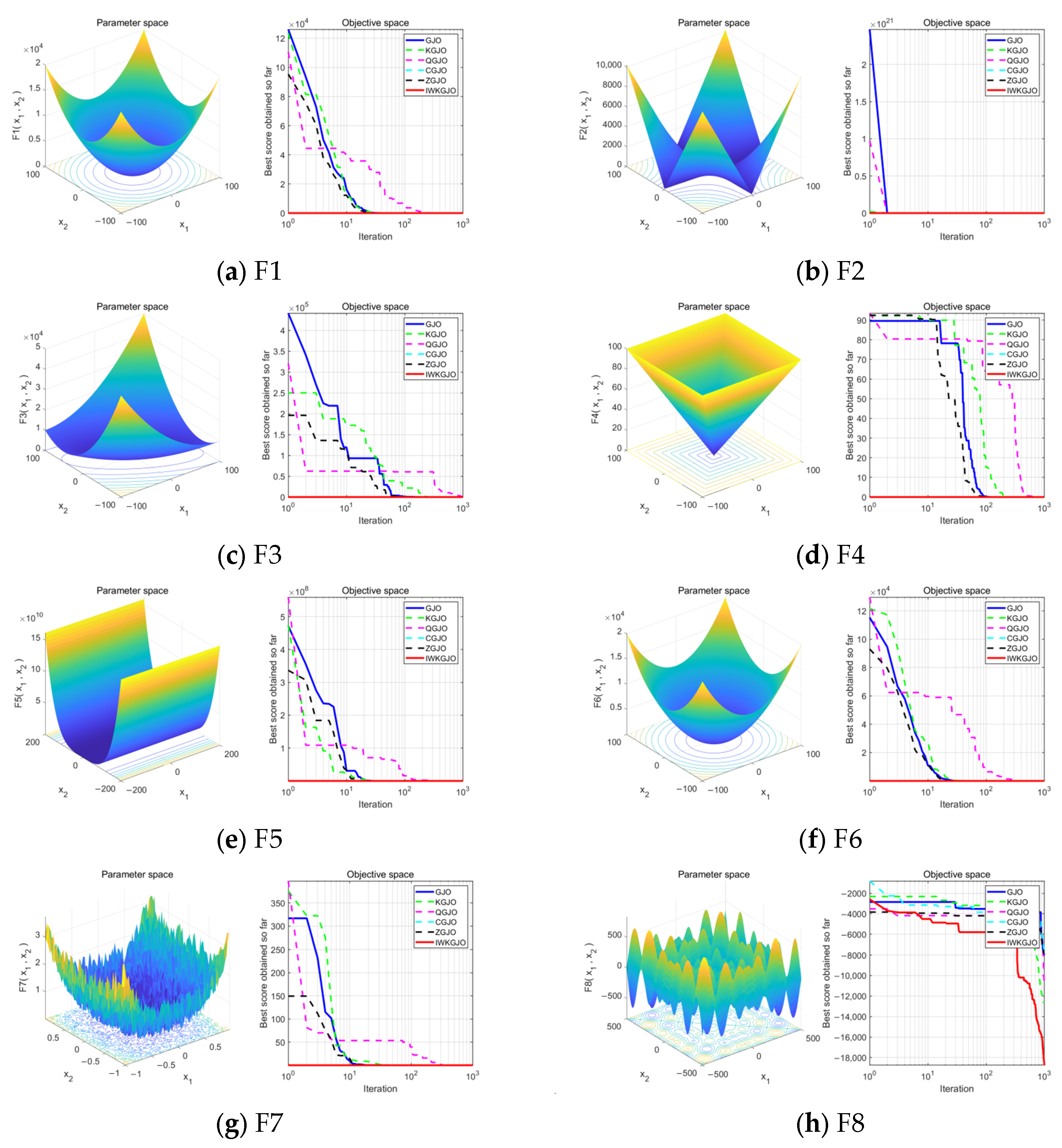 Mathematics 12 01506 g002a