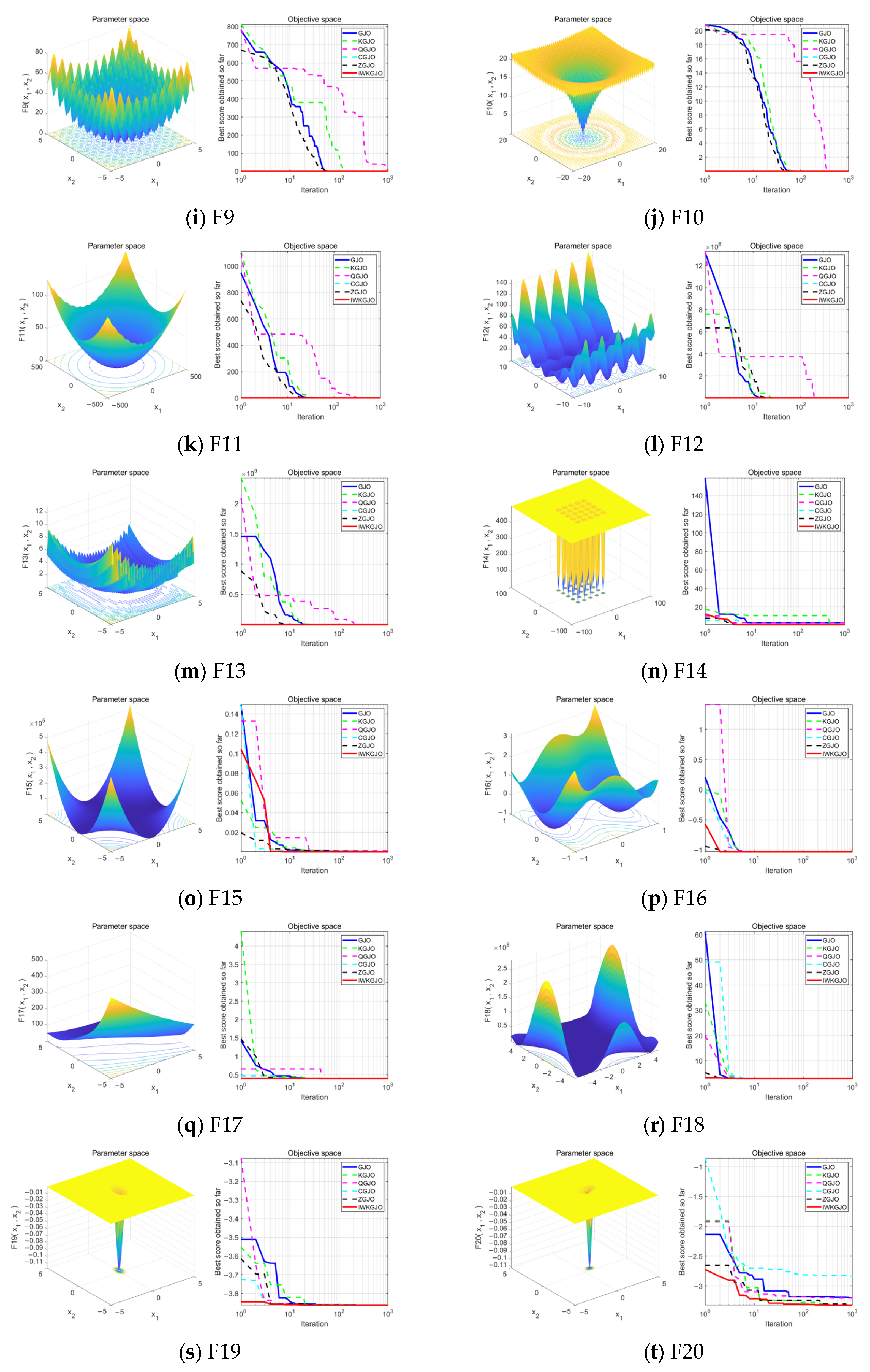 Mathematics 12 01506 g002b