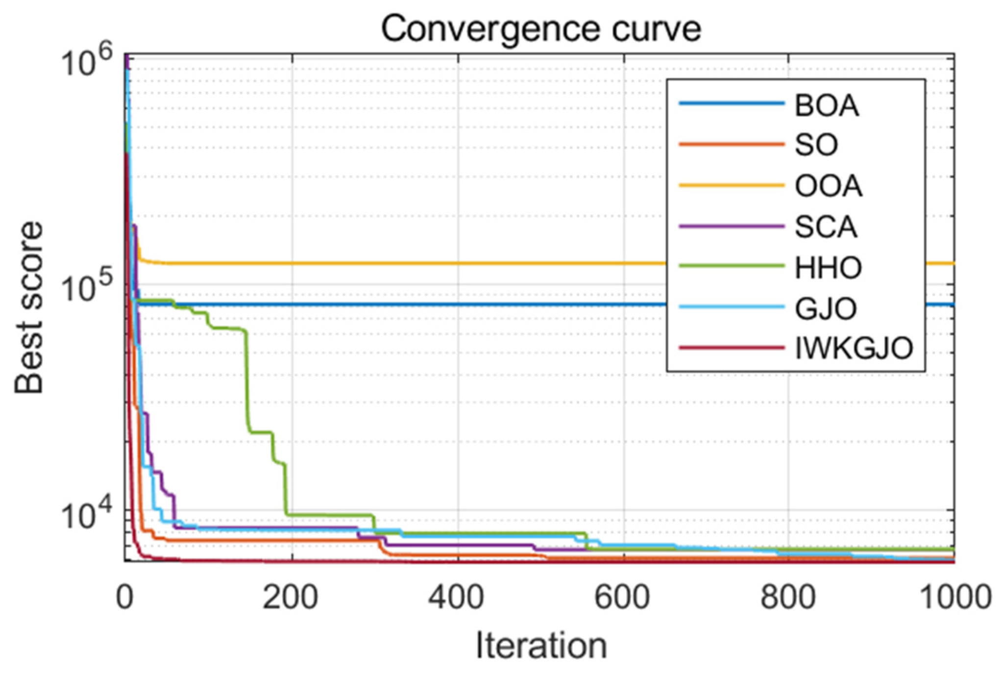 Mathematics 12 01506 g006