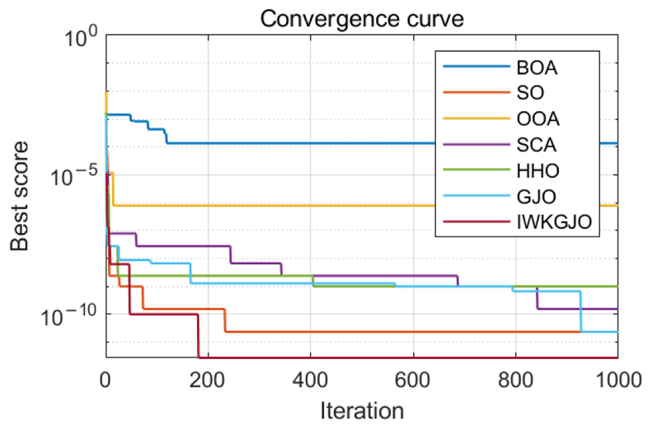 Mathematics 12 01506 g010