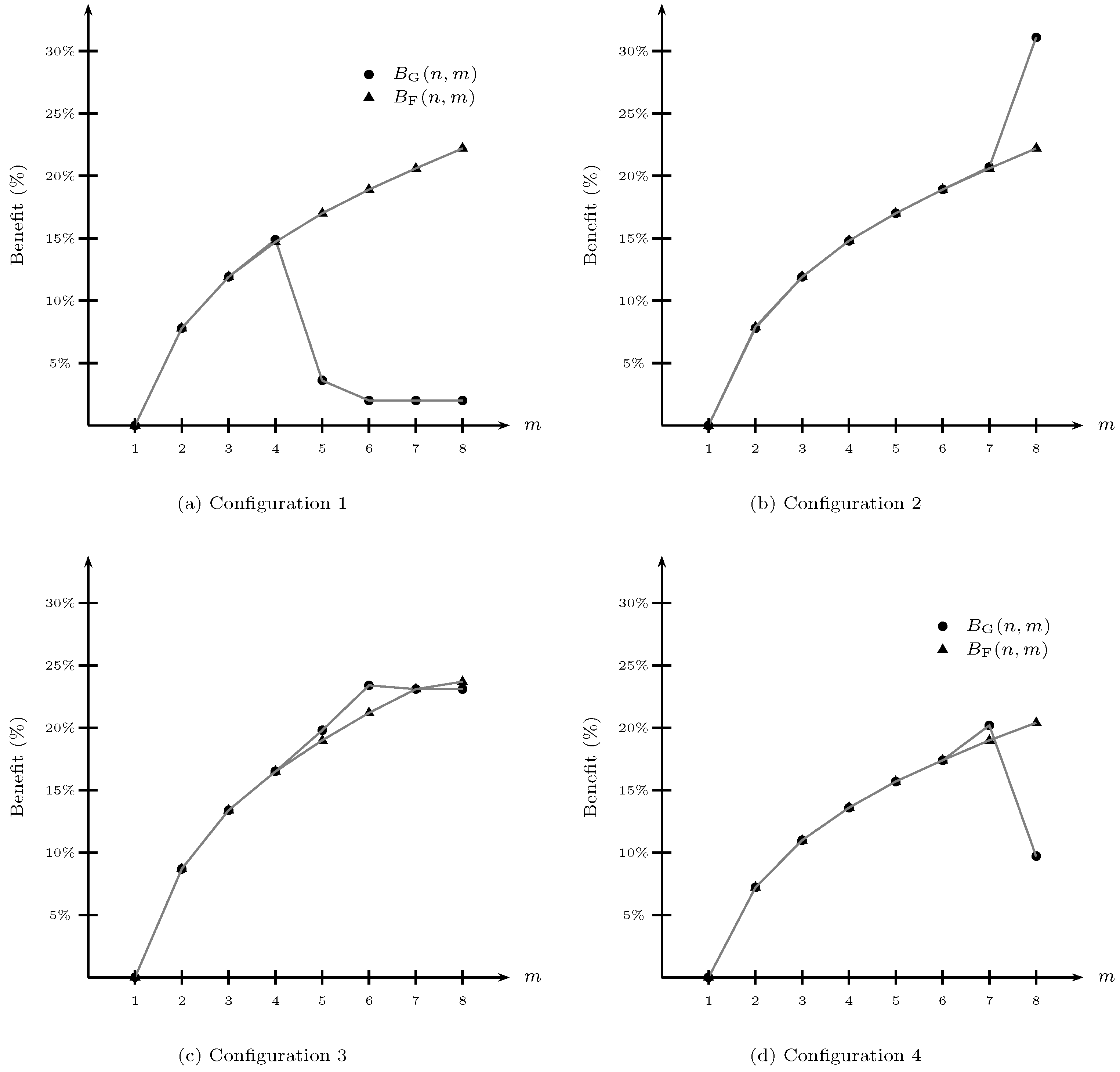Mathematics 12 01509 g001