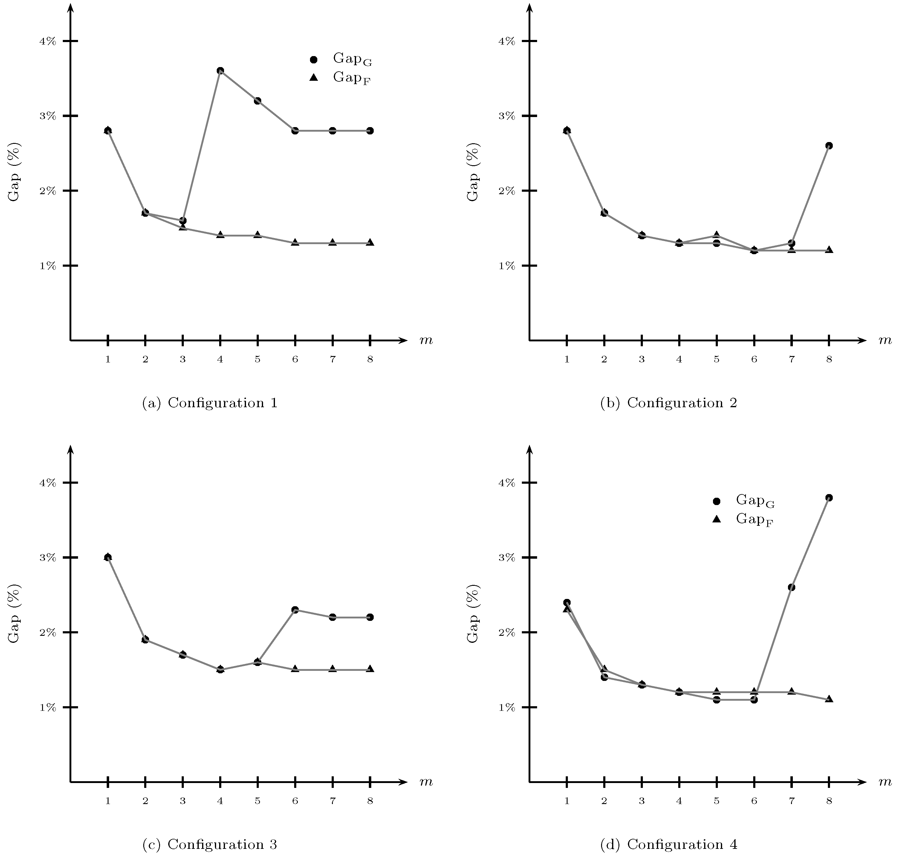 Mathematics 12 01509 g002