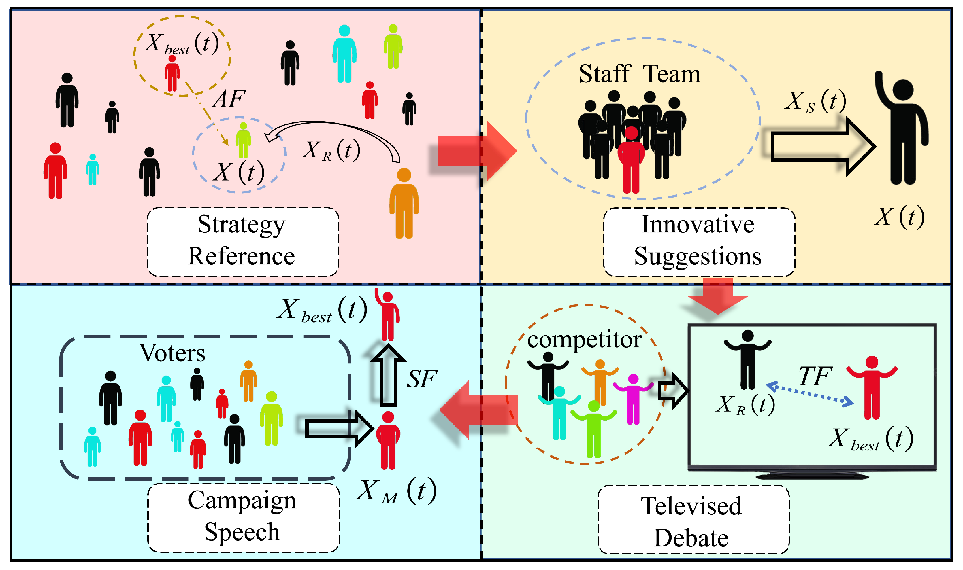 Mathematics 12 01513 g002