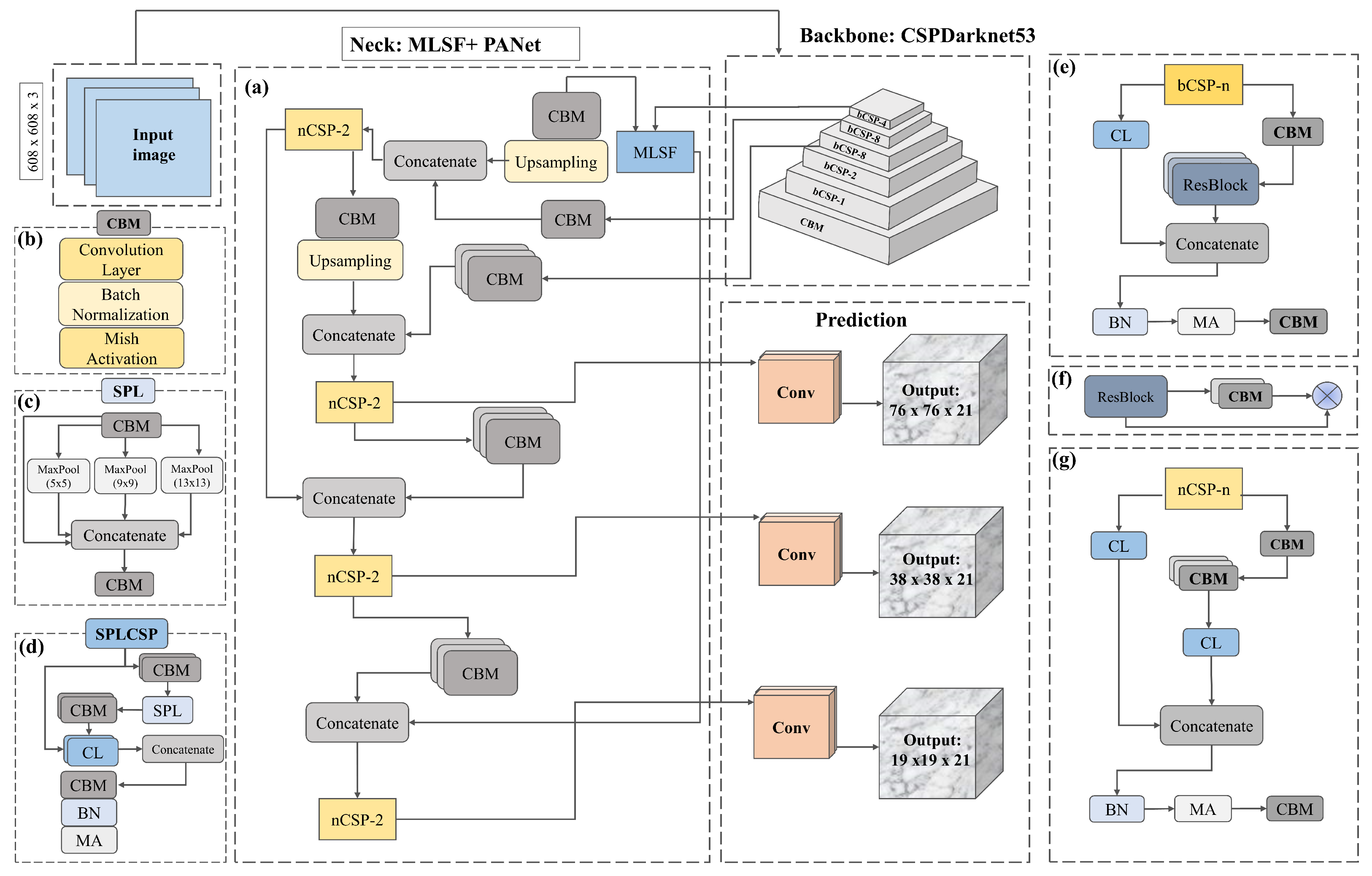 Mathematics 12 01514 g002