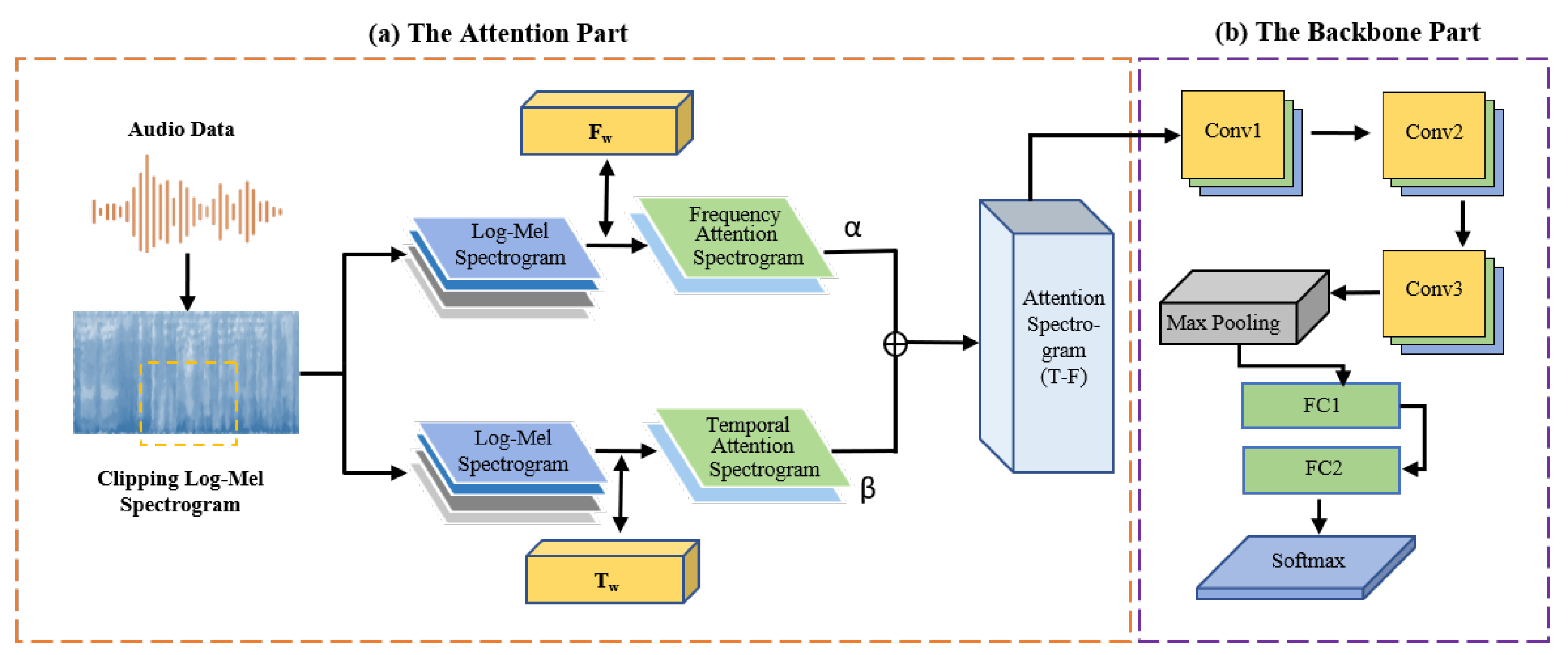 Mathematics 12 01514 g003