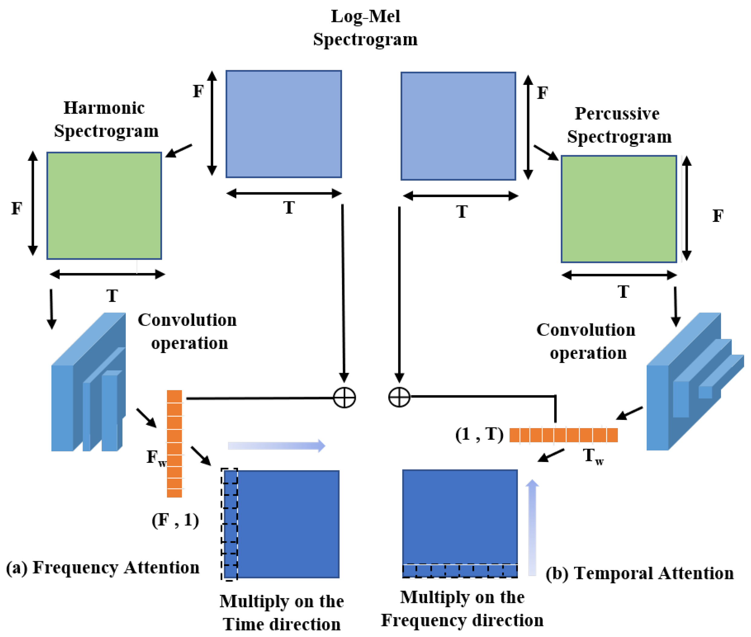 Mathematics 12 01514 g004