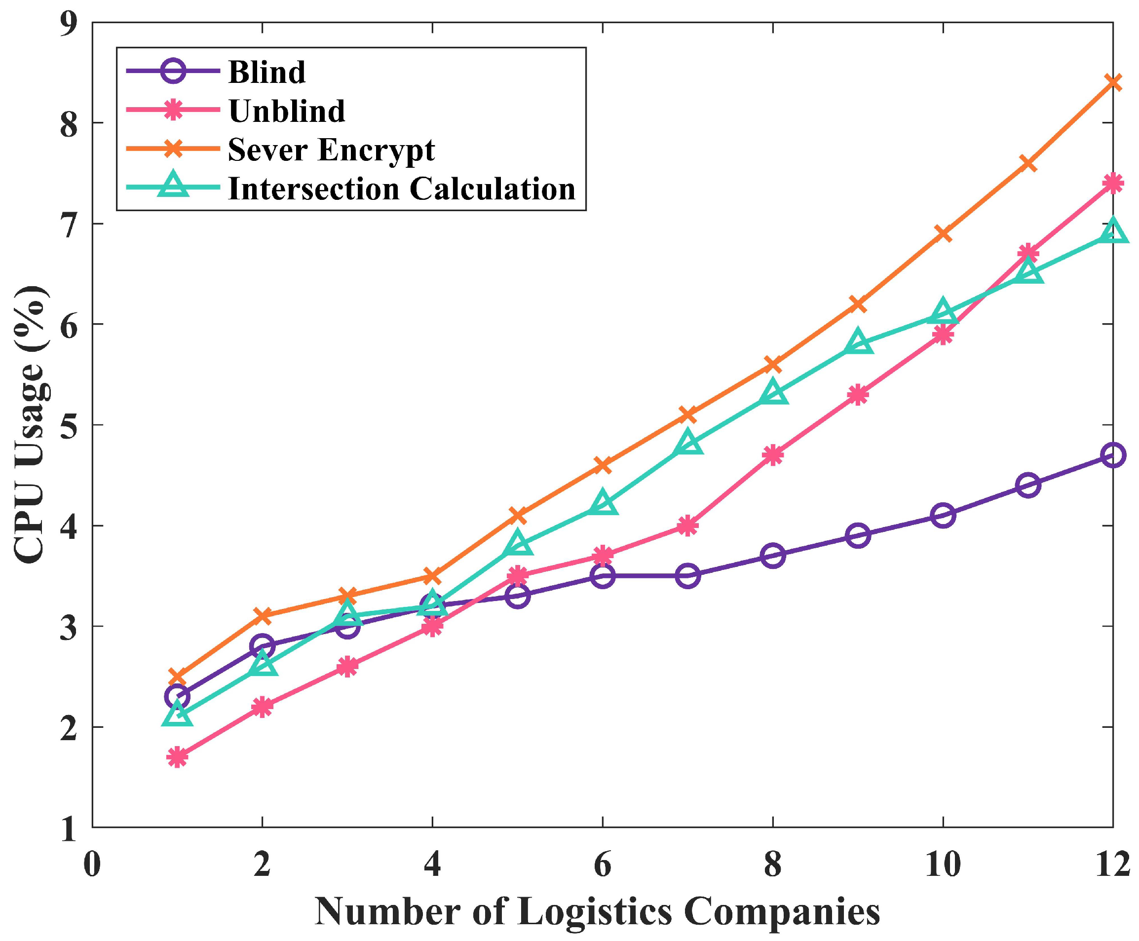 Mathematics 12 01516 g006