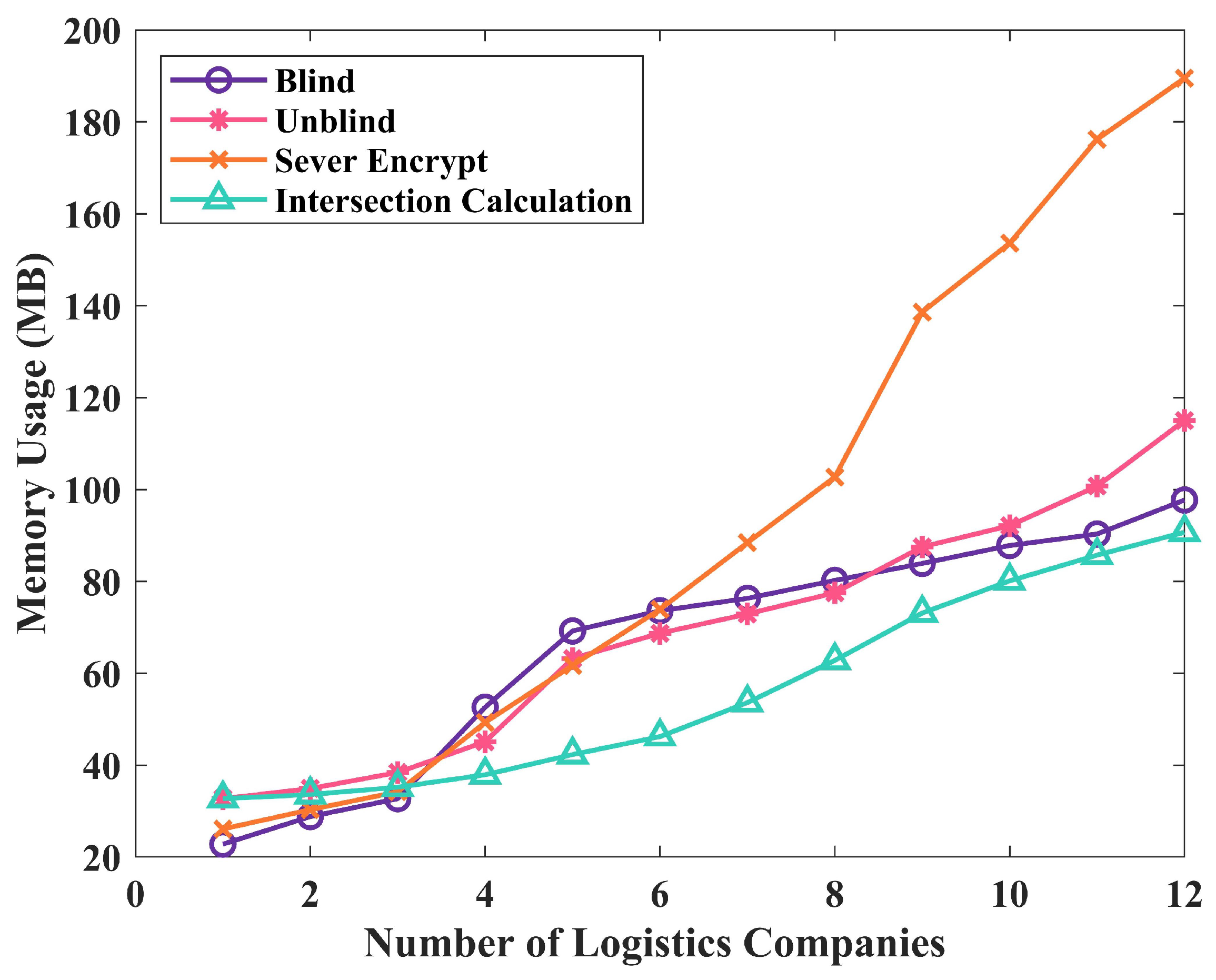 Mathematics 12 01516 g007