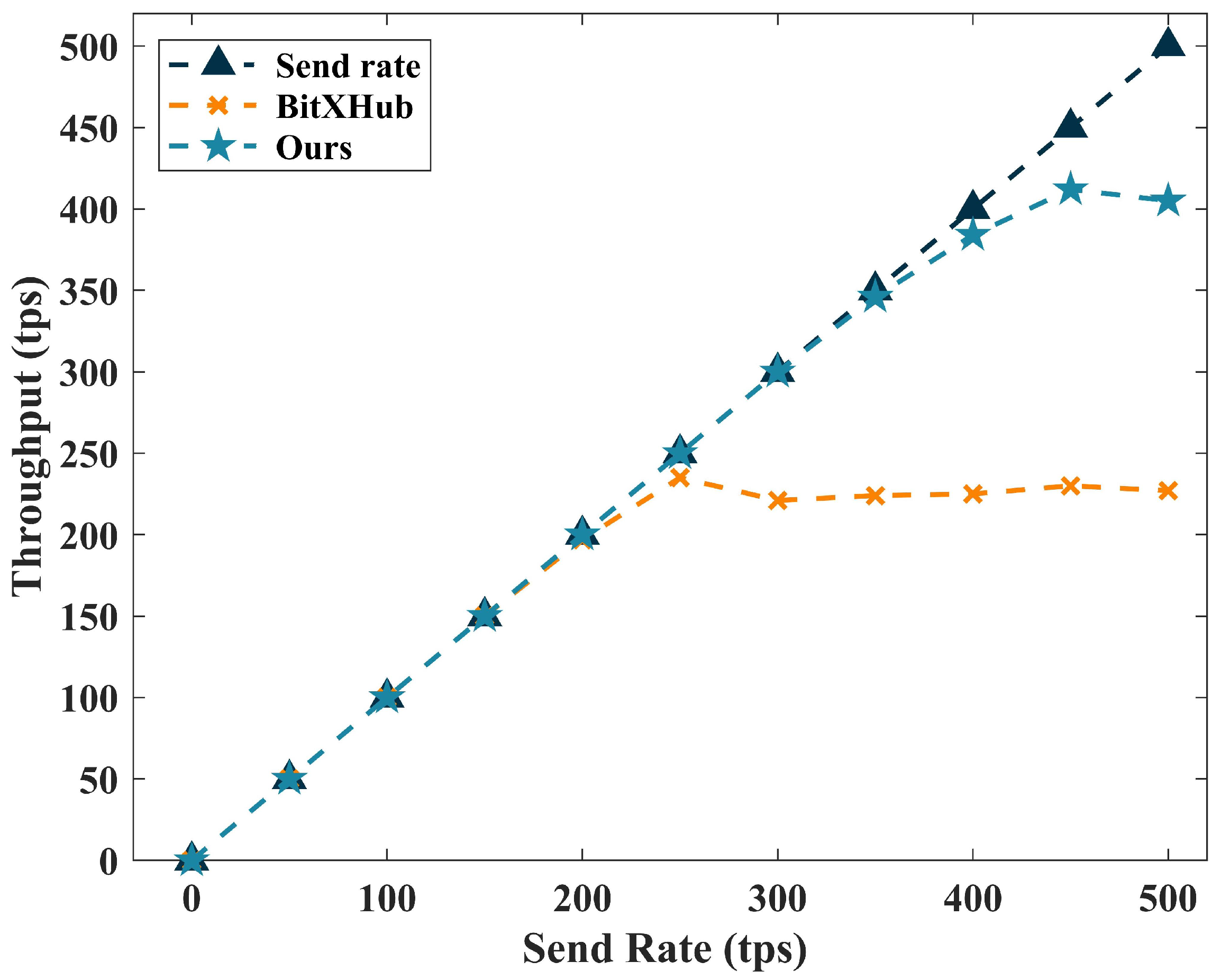 Mathematics 12 01516 g011