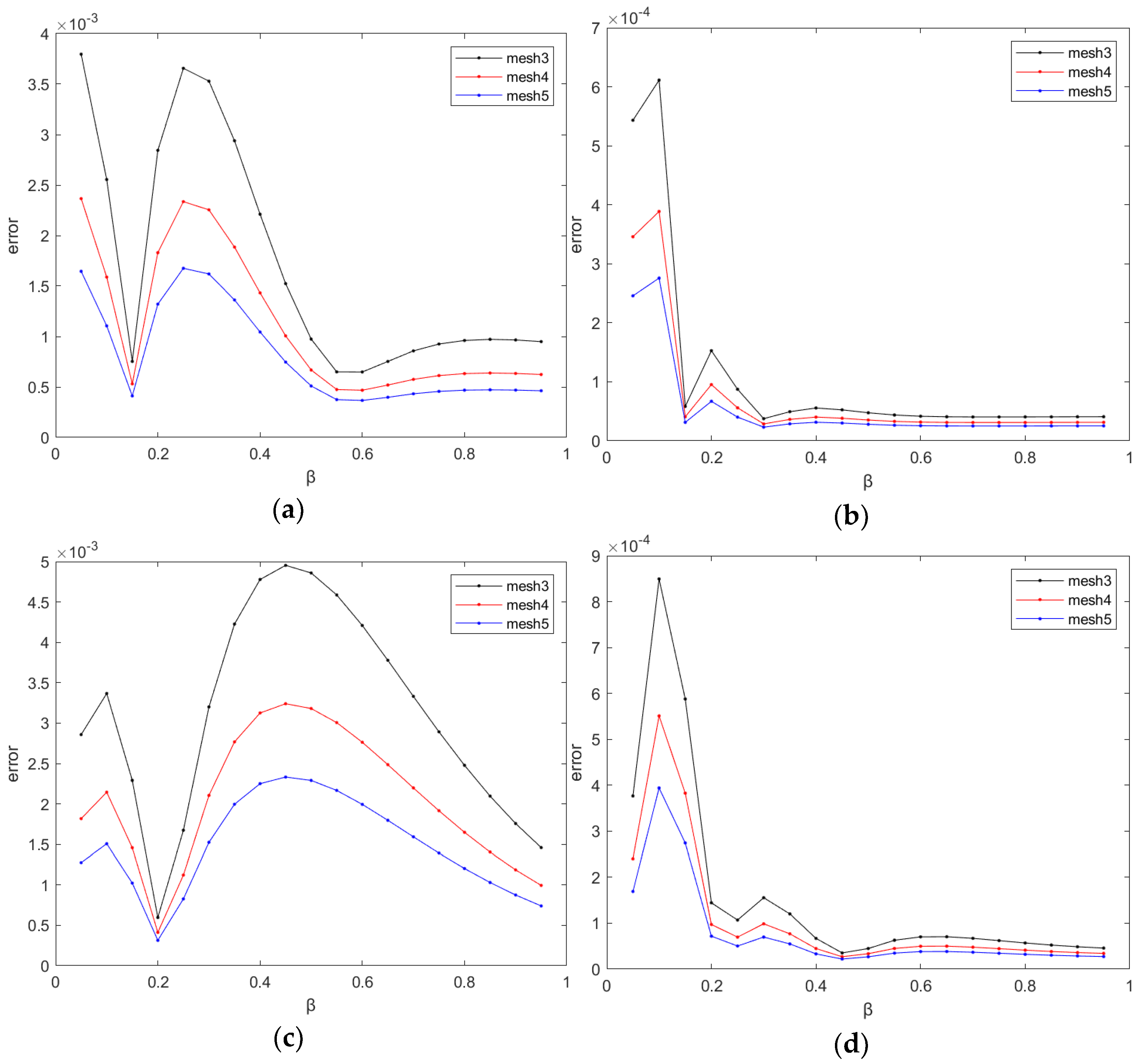 Mathematics 12 01518 g003