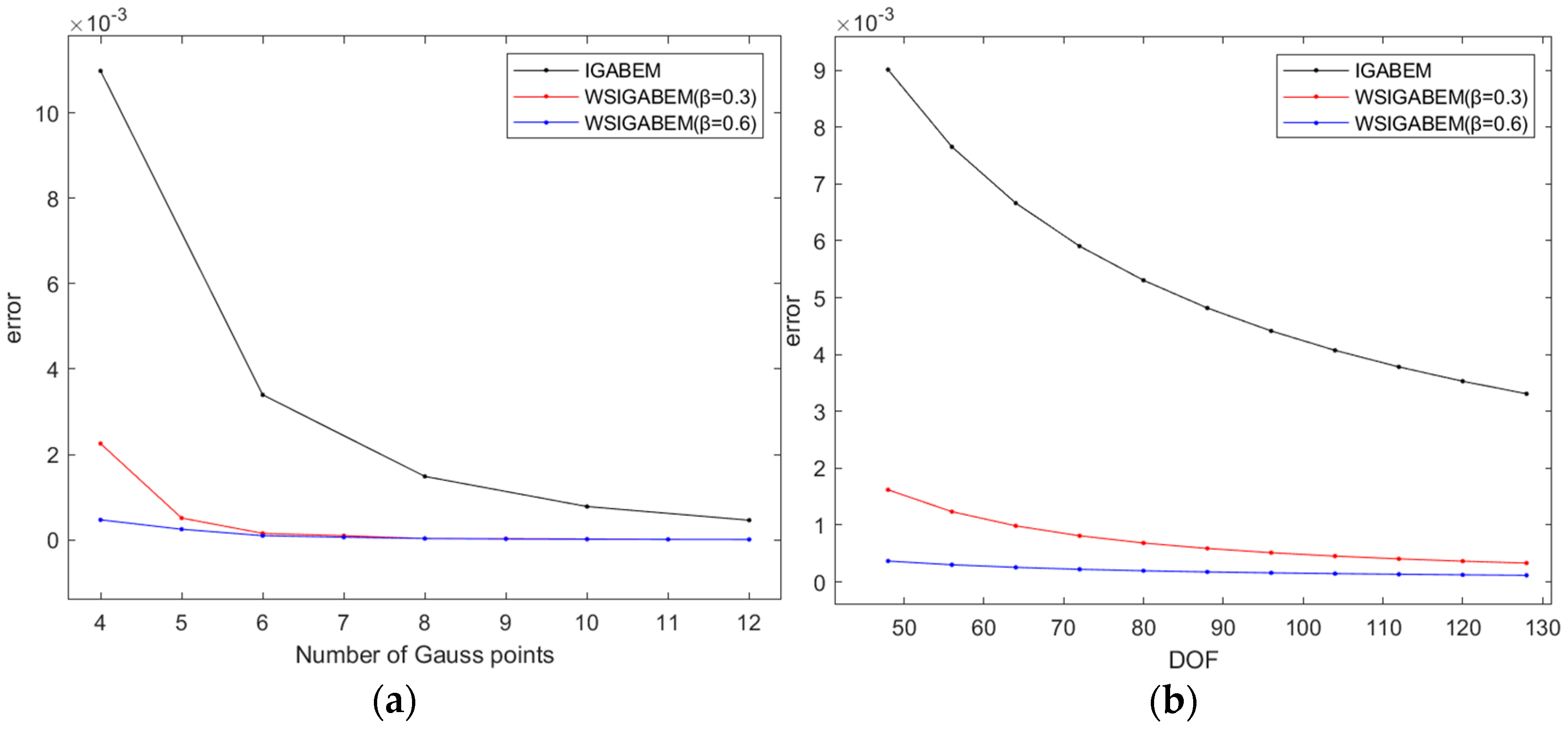 Mathematics 12 01518 g004