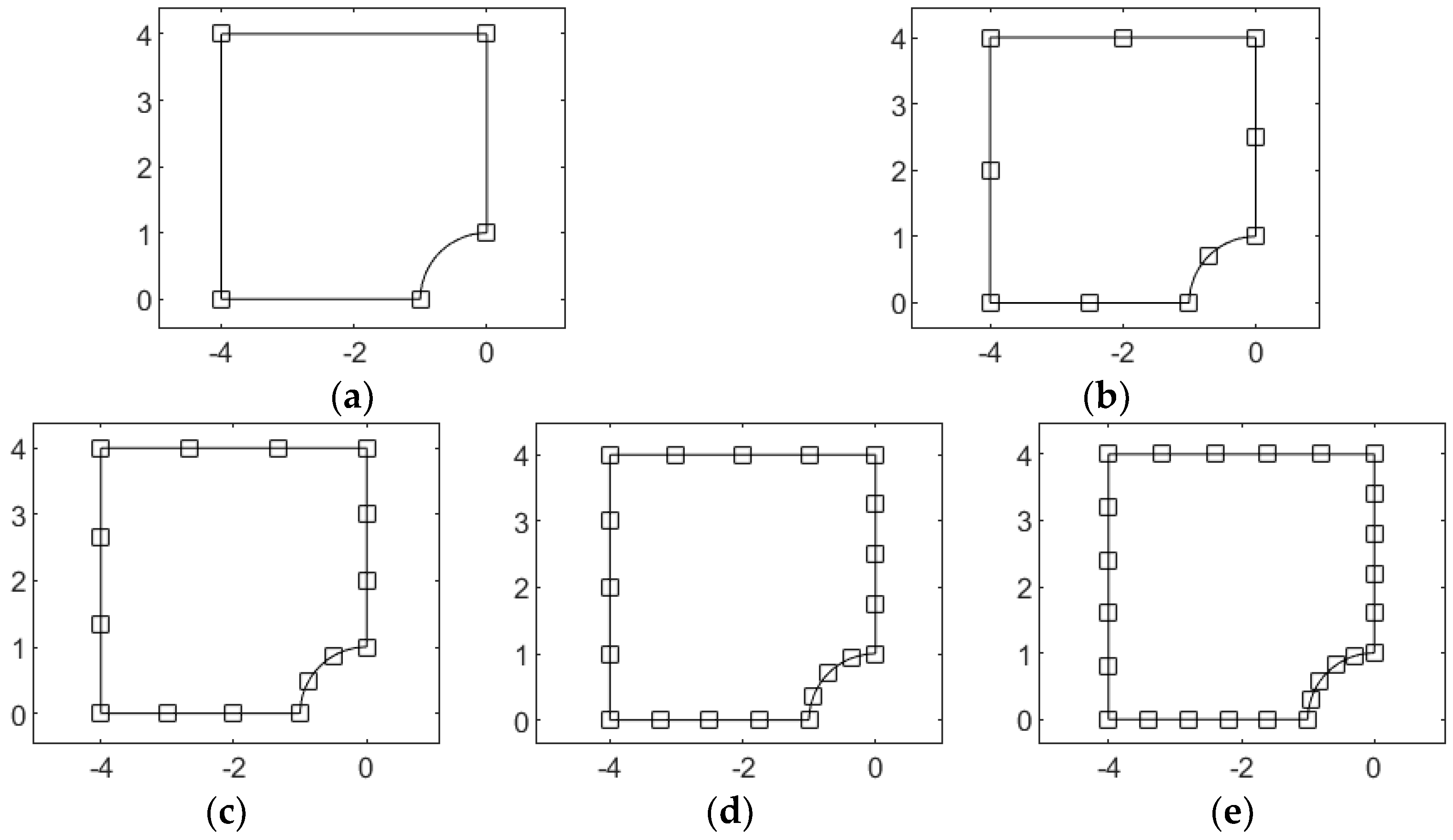 Mathematics 12 01518 g007