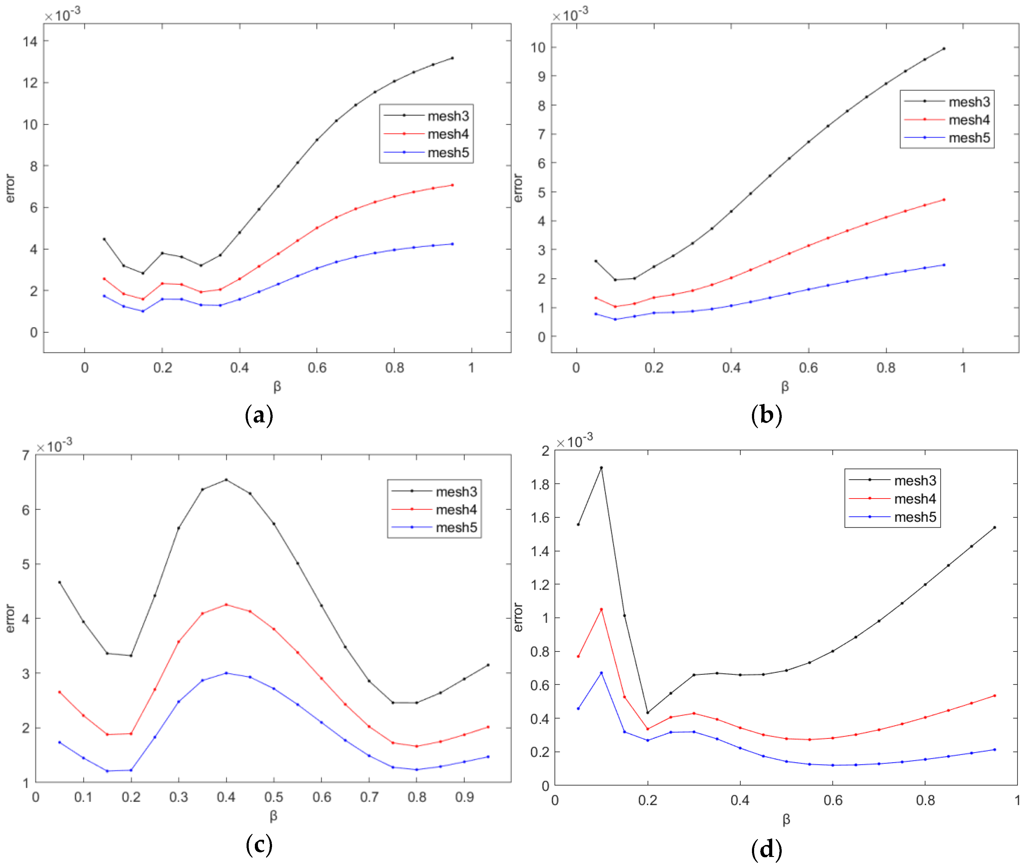 Mathematics 12 01518 g008