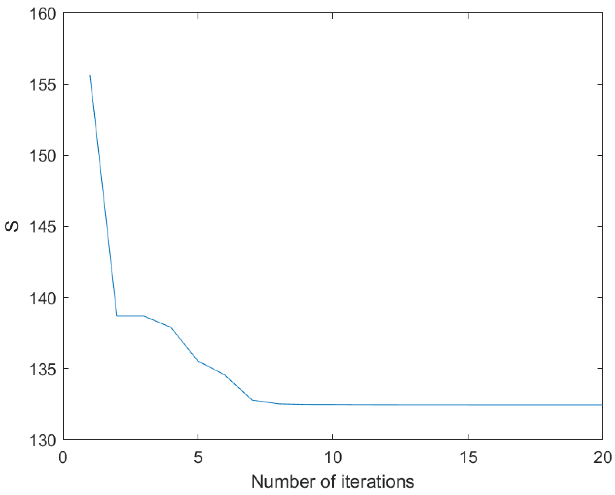 Mathematics 12 01518 g012