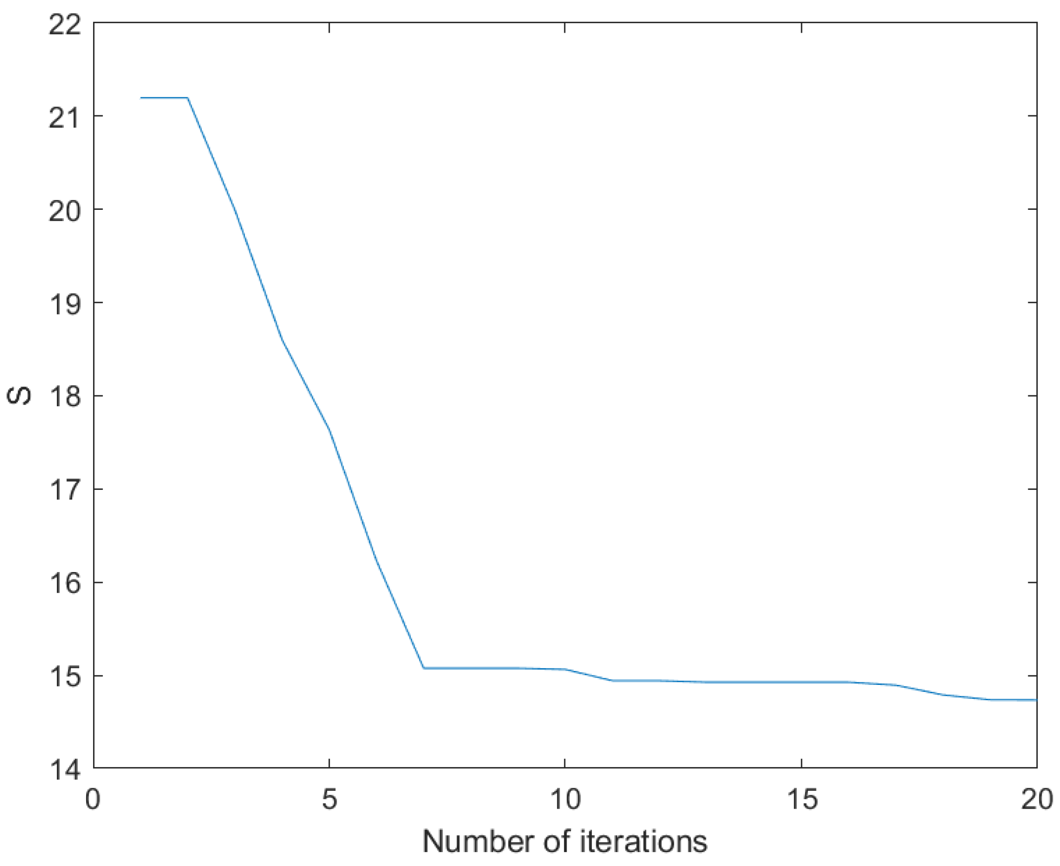 Mathematics 12 01518 g017