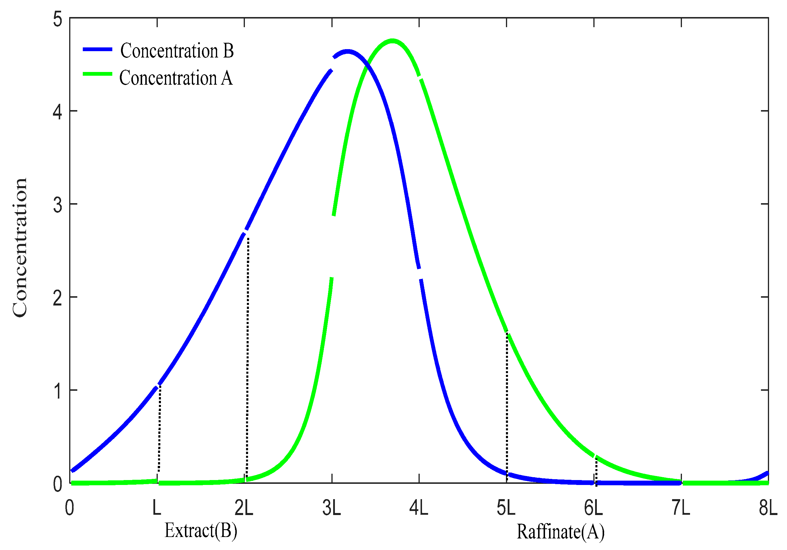 Mathematics 12 01520 g003