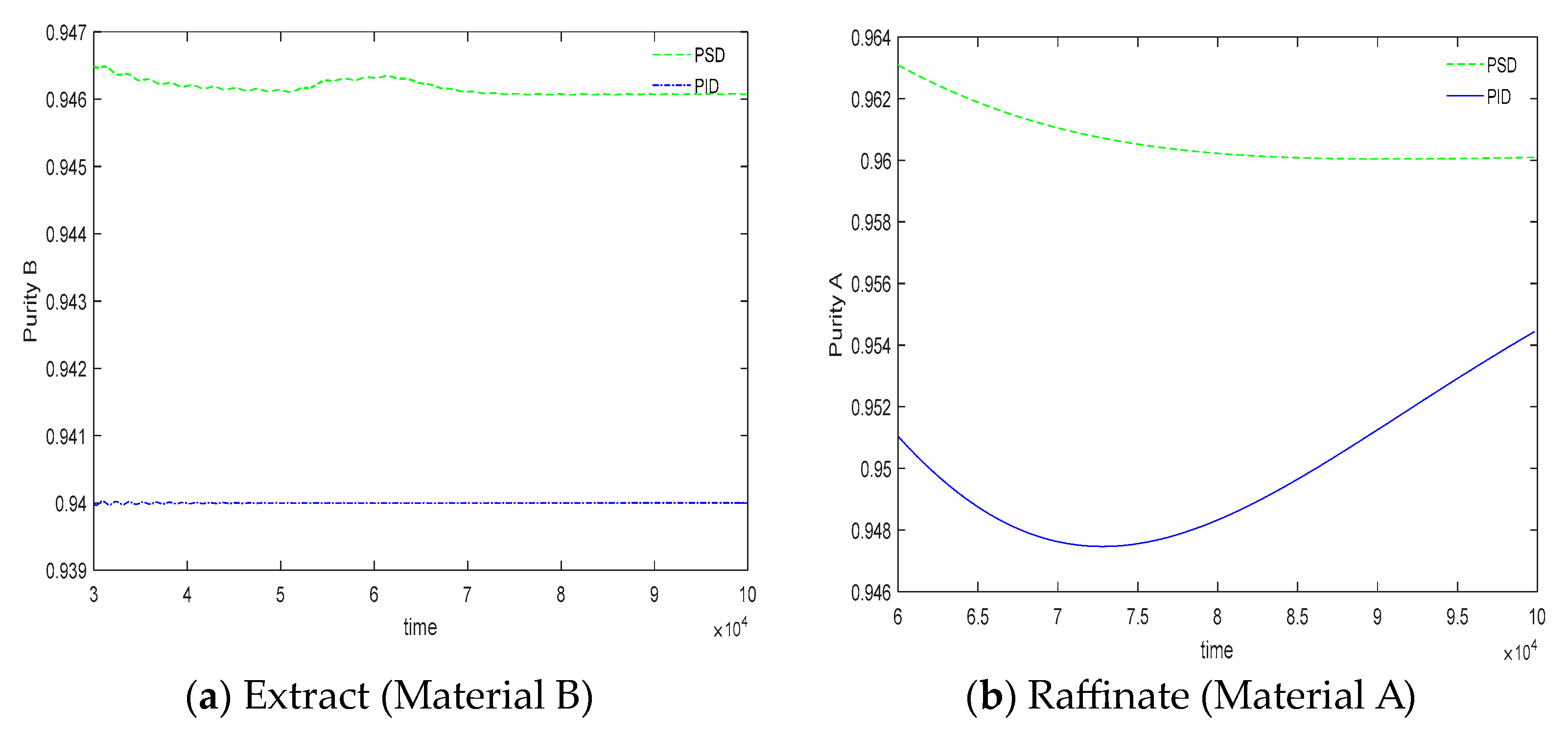 Mathematics 12 01520 g007