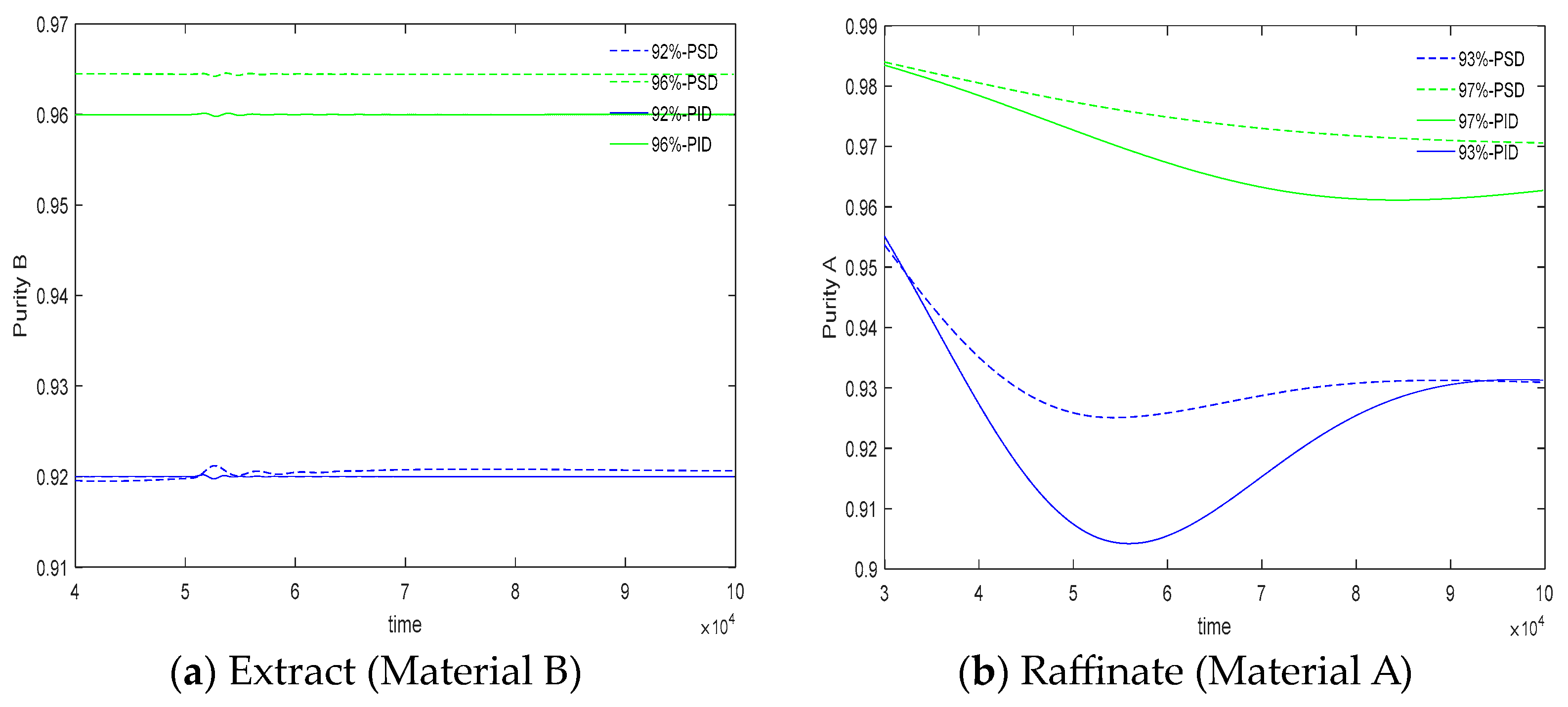 Mathematics 12 01520 g010