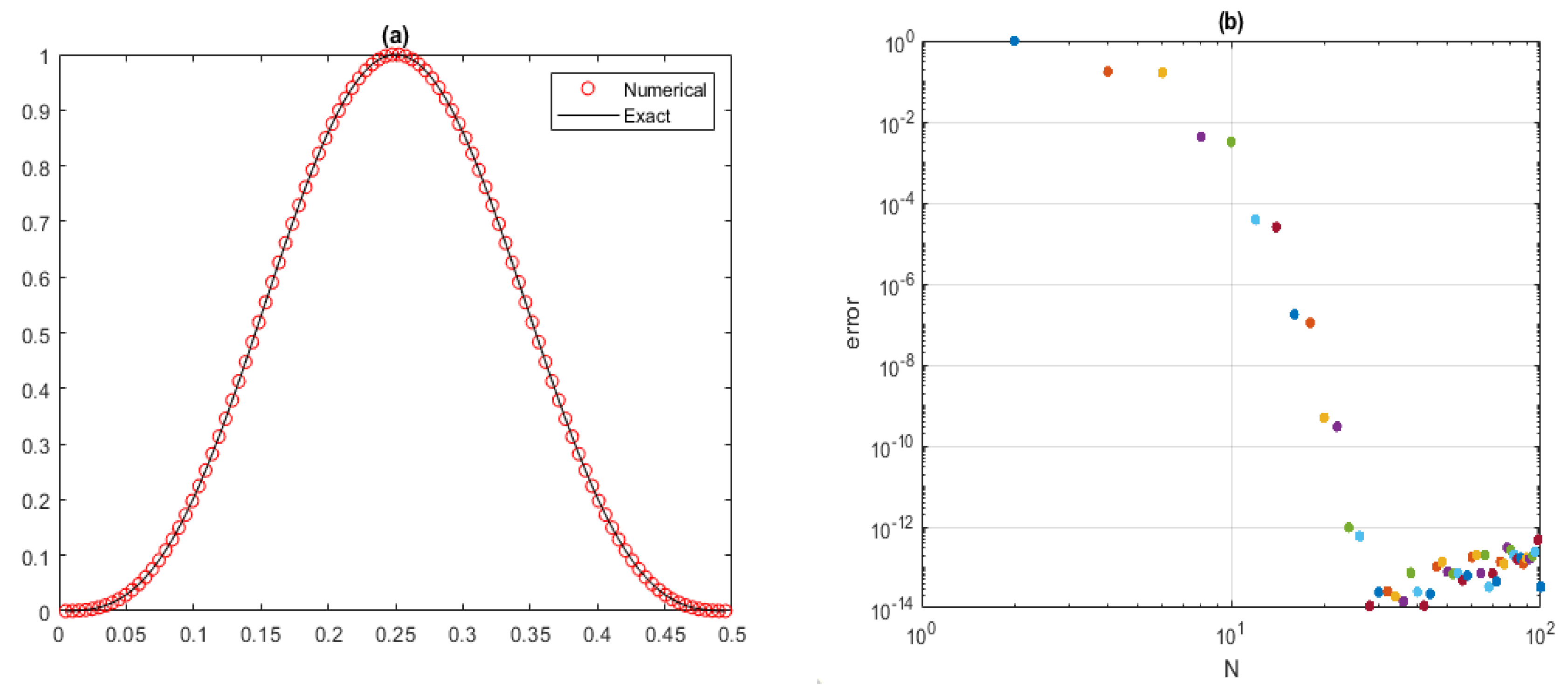 Mathematics 12 01530 g001 Mathematics 12 01530 g001