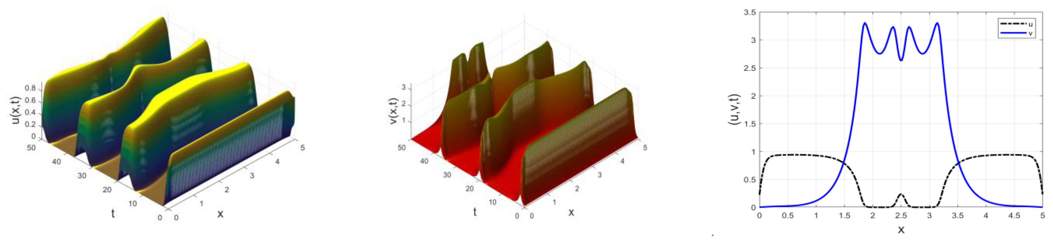 Mathematics 12 01530 g004b Mathematics 12 01530 g004b