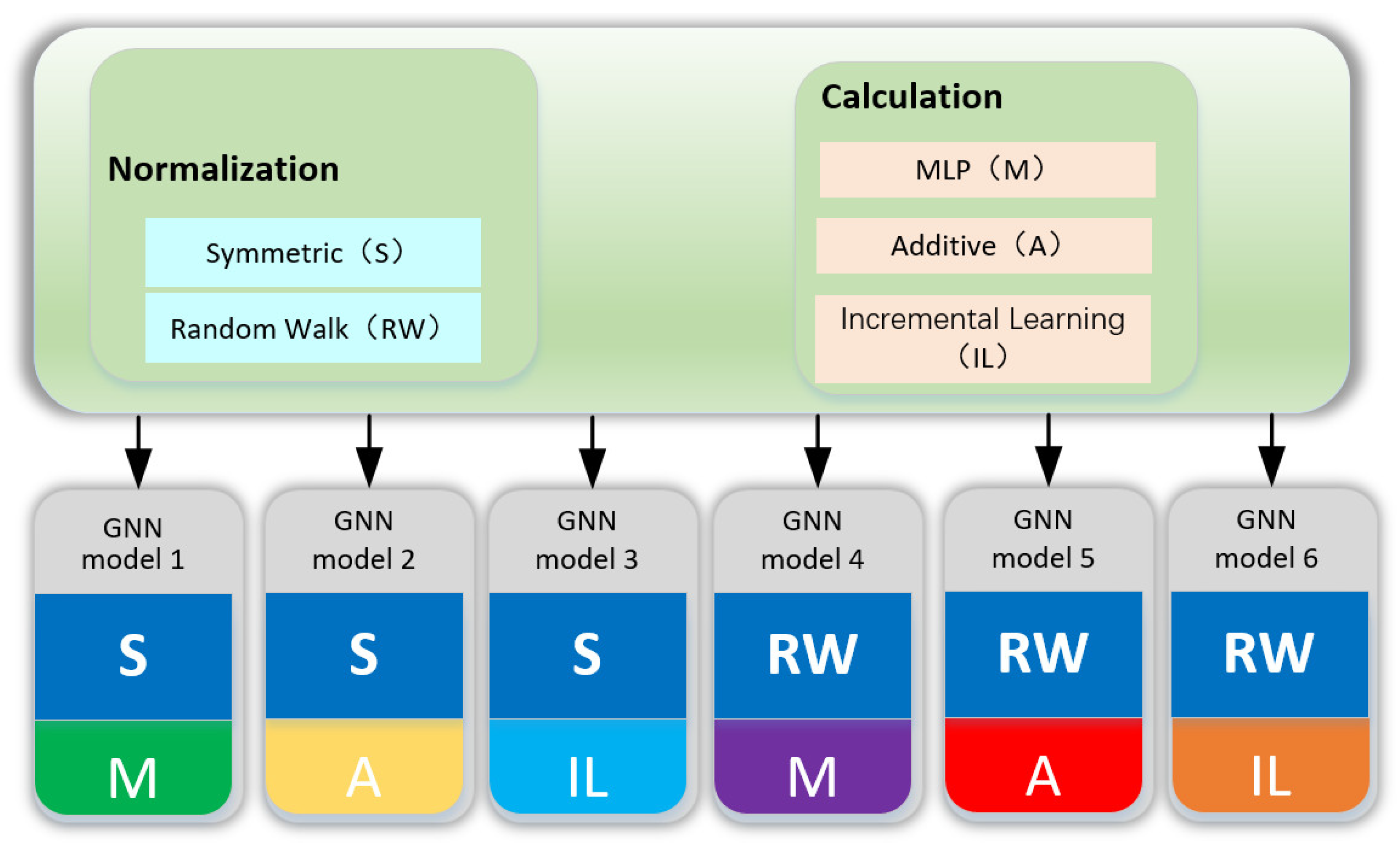 Mathematics 12 01534 g001