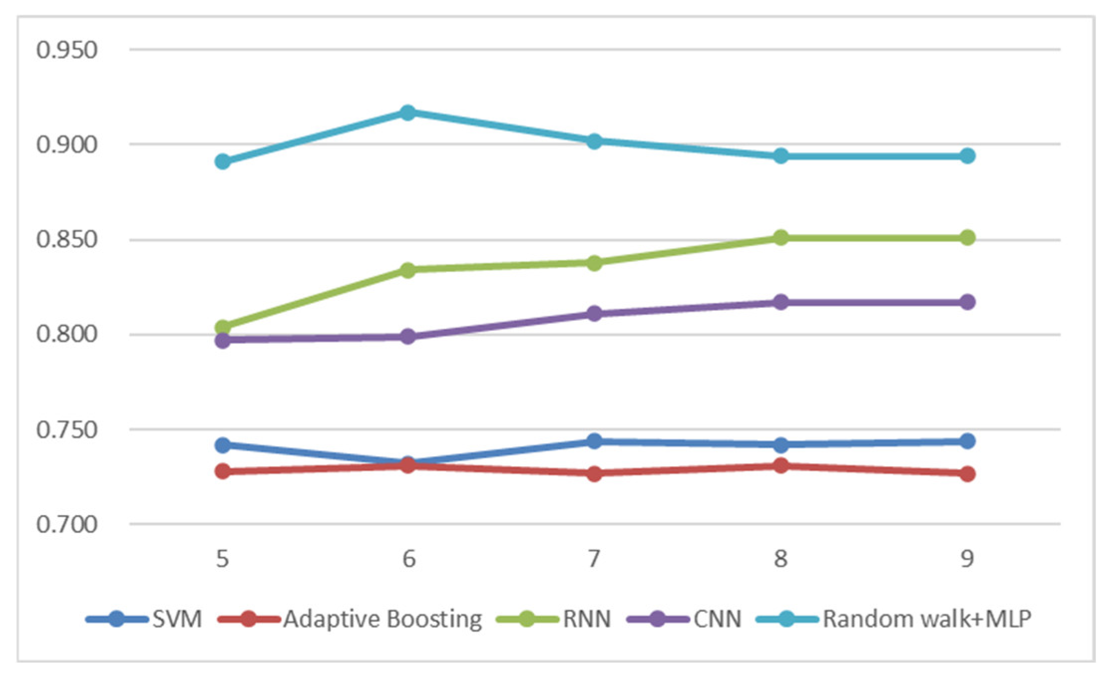 Mathematics 12 01534 g003