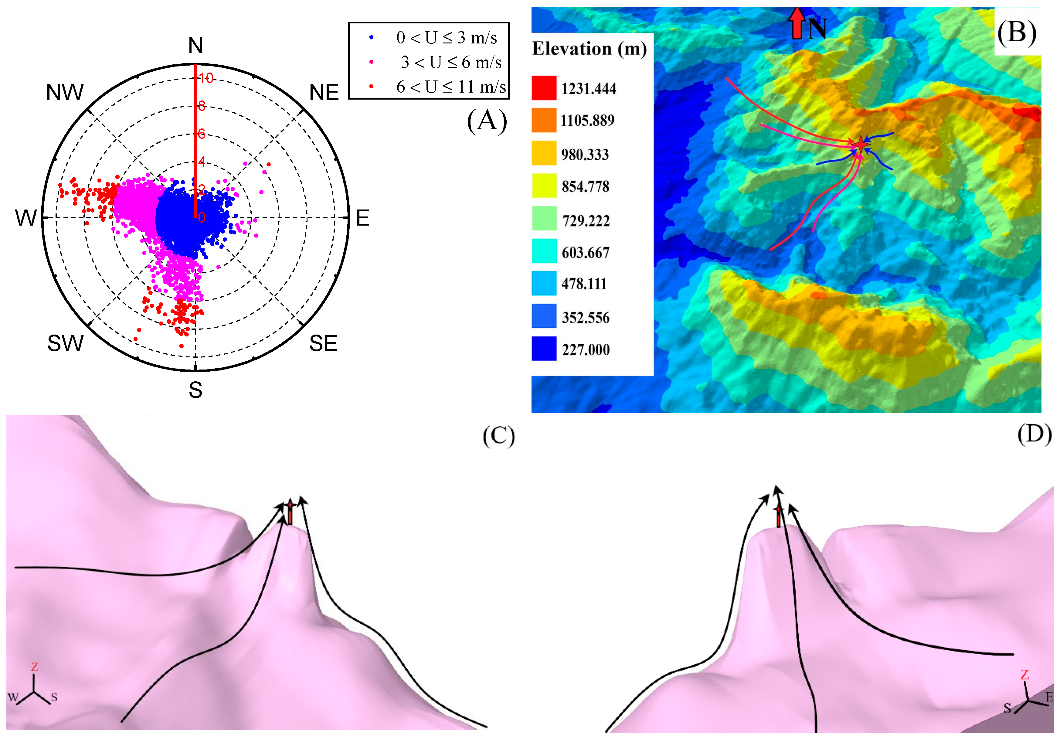 Mathematics 12 01535 g004