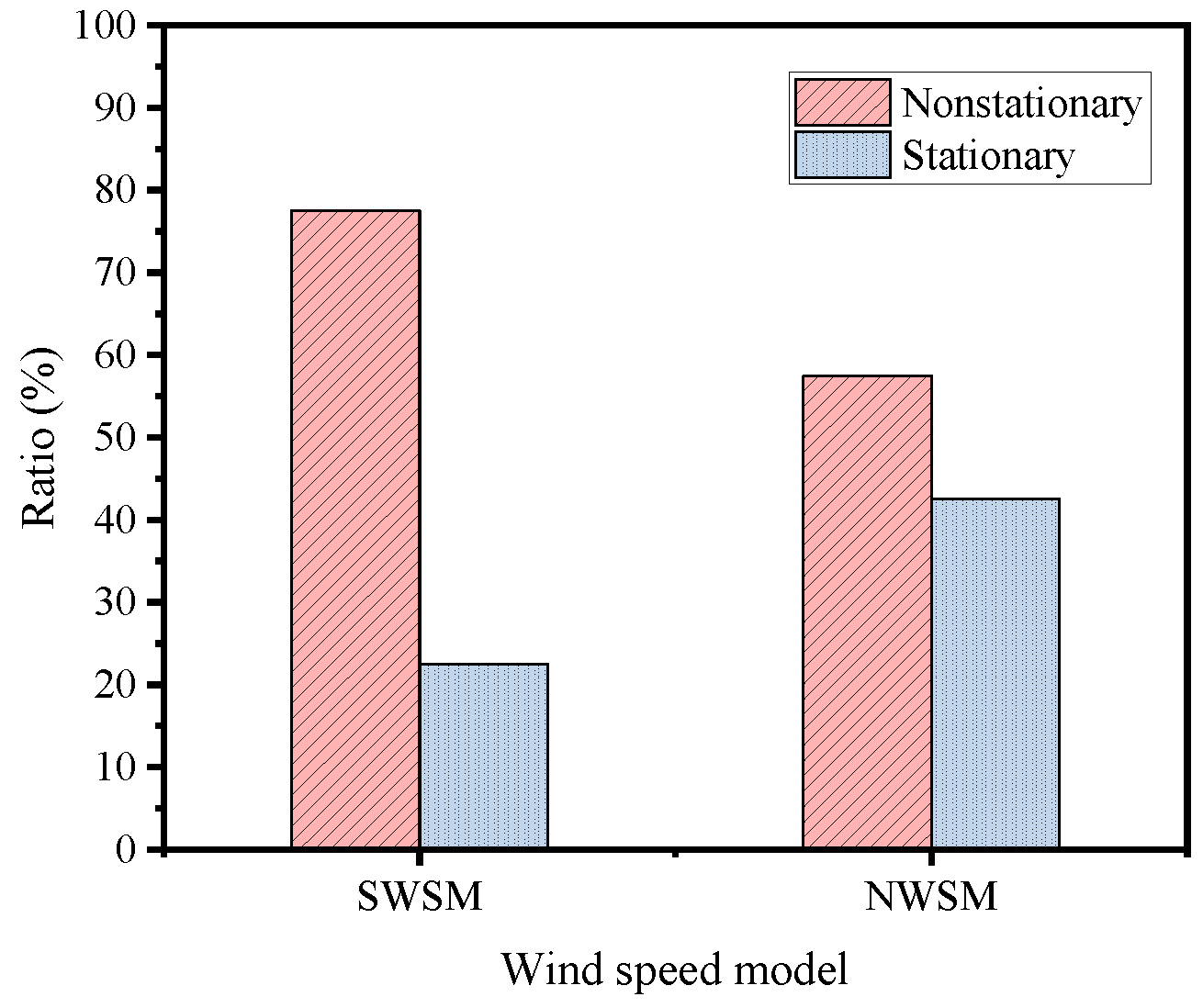 Mathematics 12 01535 g007