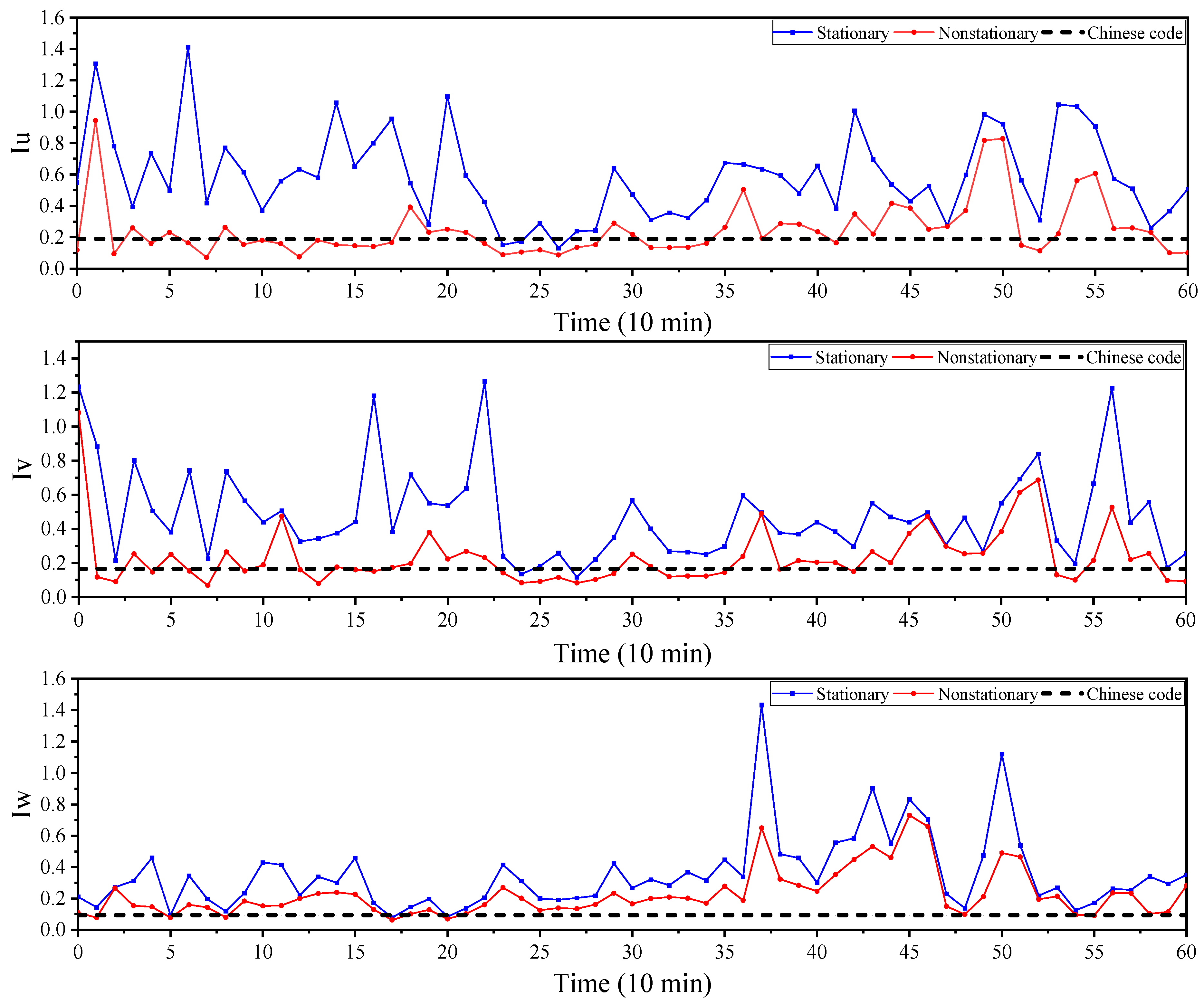 Mathematics 12 01535 g009