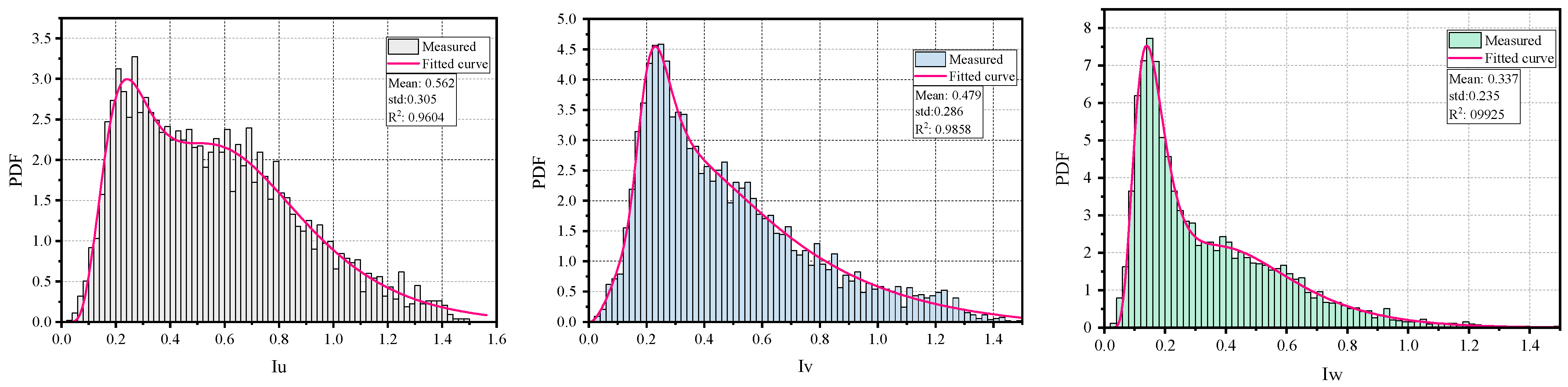 Mathematics 12 01535 g010
