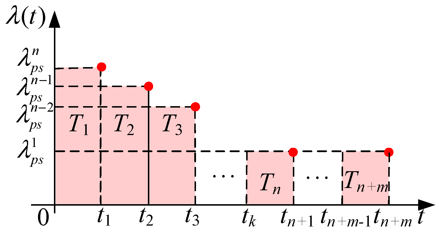 Mathematics 12 01540 g008