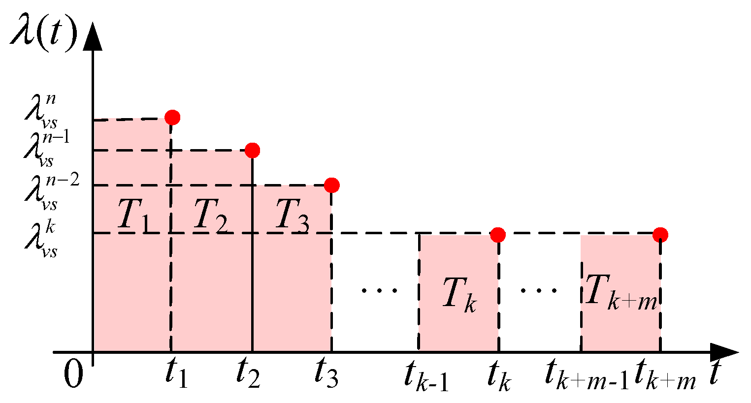 Mathematics 12 01540 g009