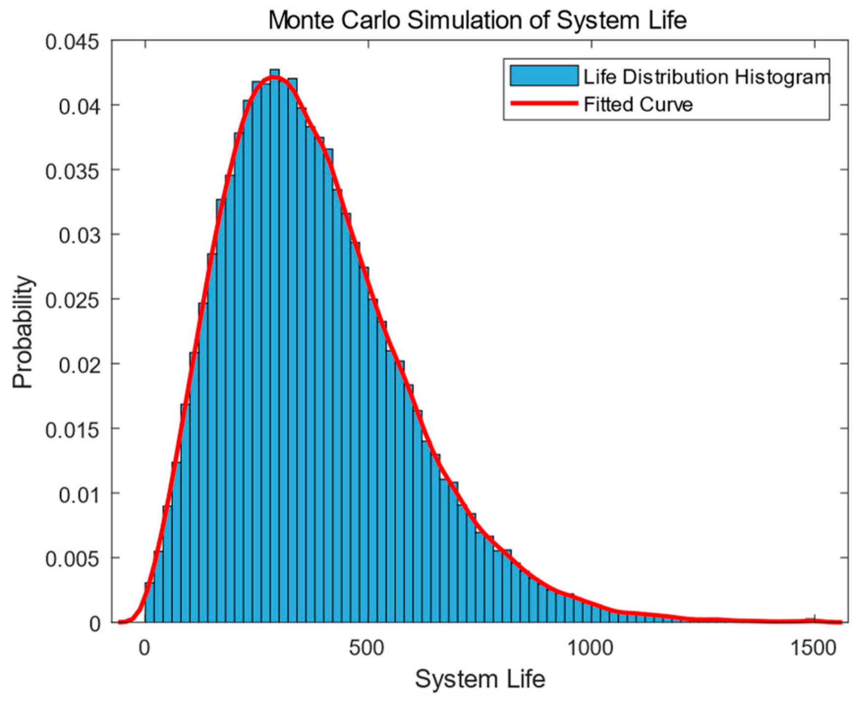Mathematics 12 01540 g012