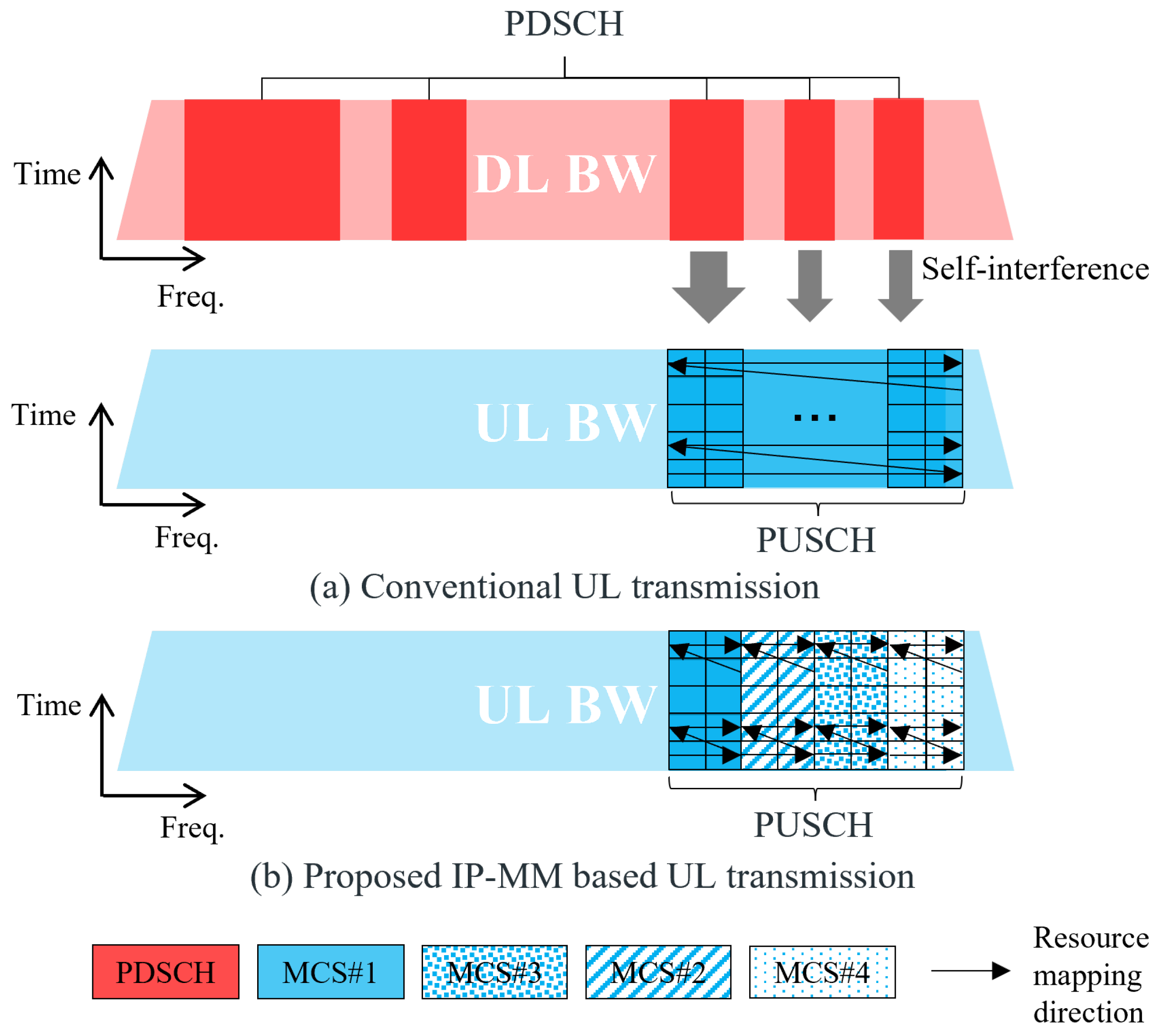 Mathematics 12 01542 g001