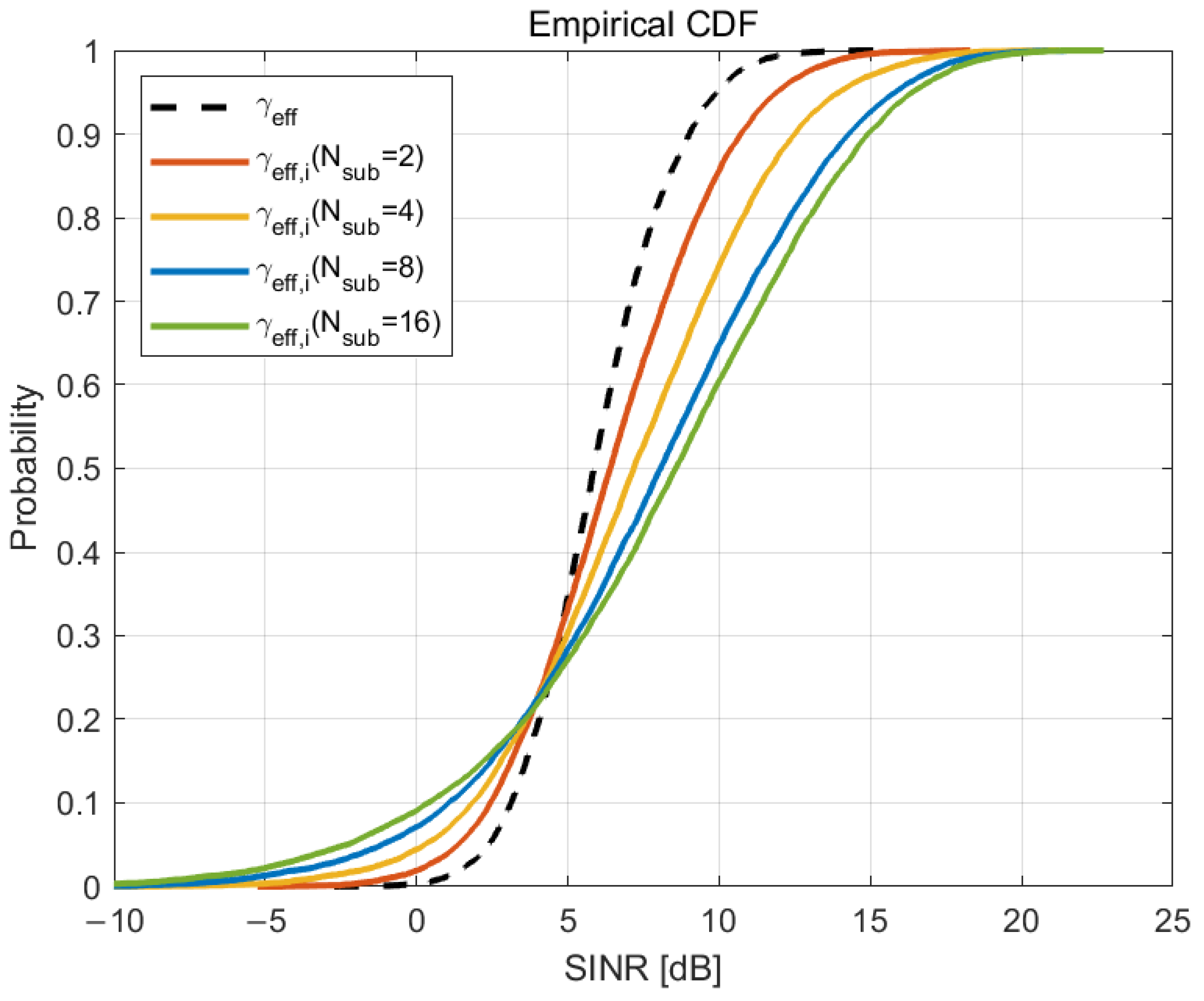 Mathematics 12 01542 g002