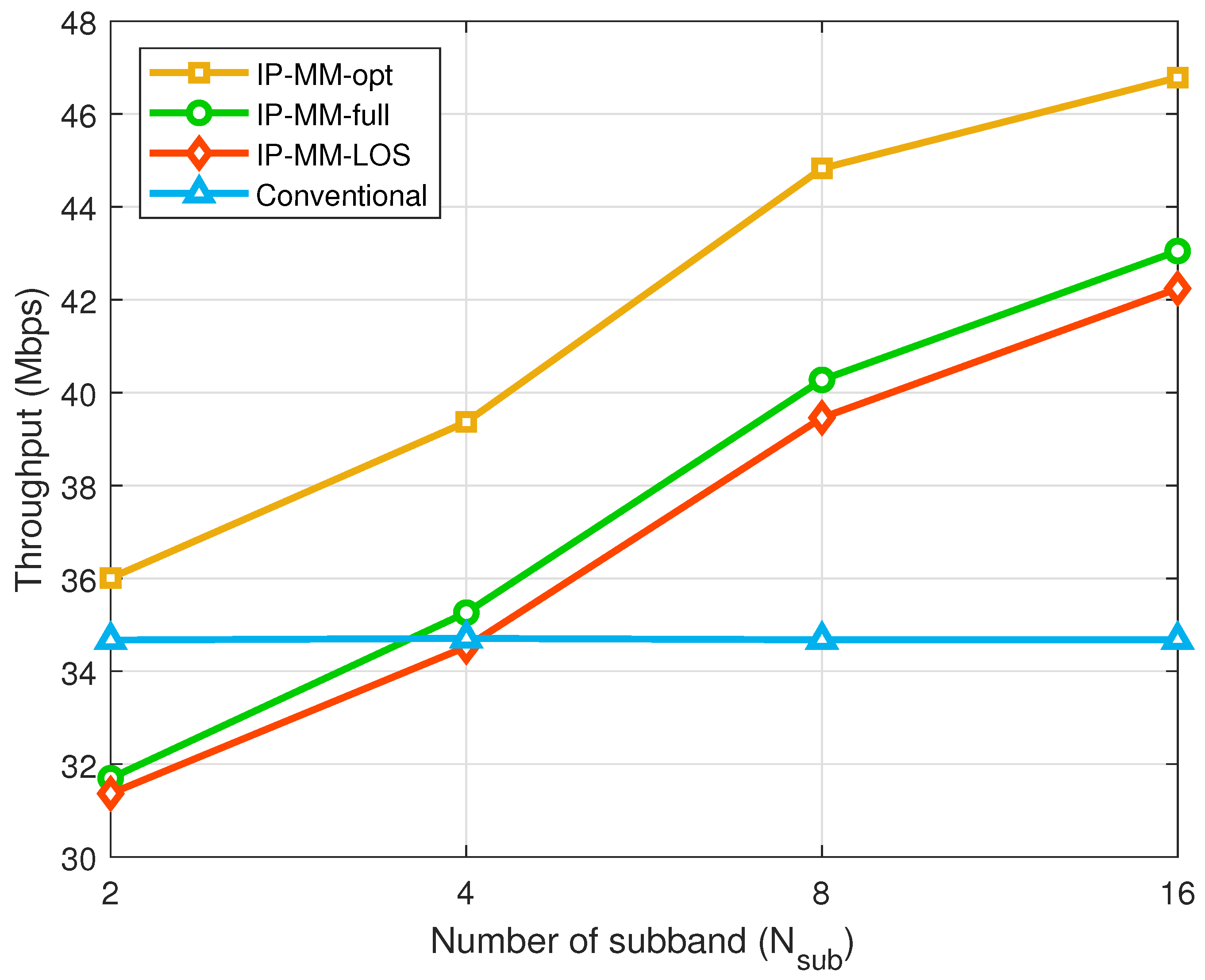 Mathematics 12 01542 g004