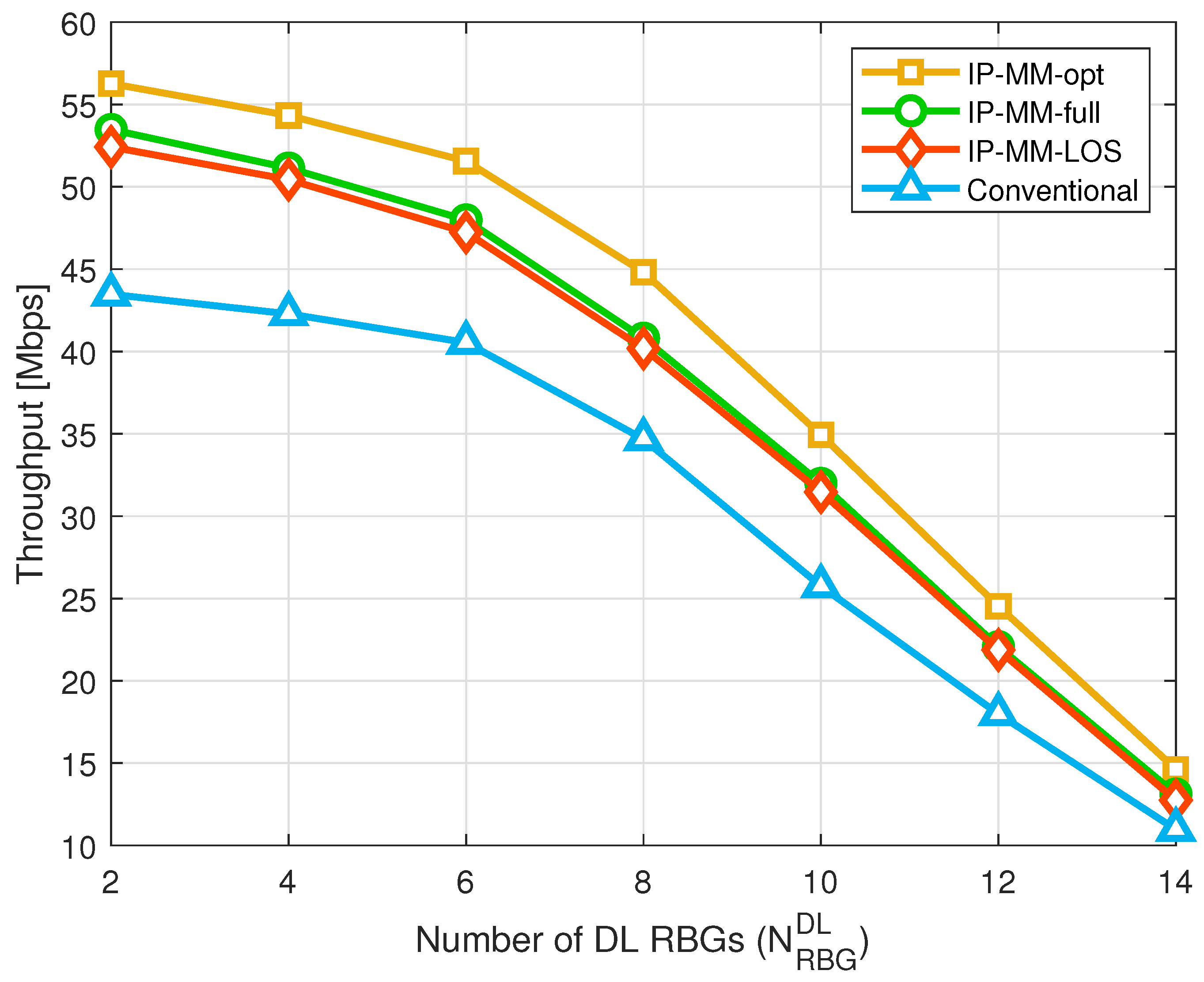 Mathematics 12 01542 g005