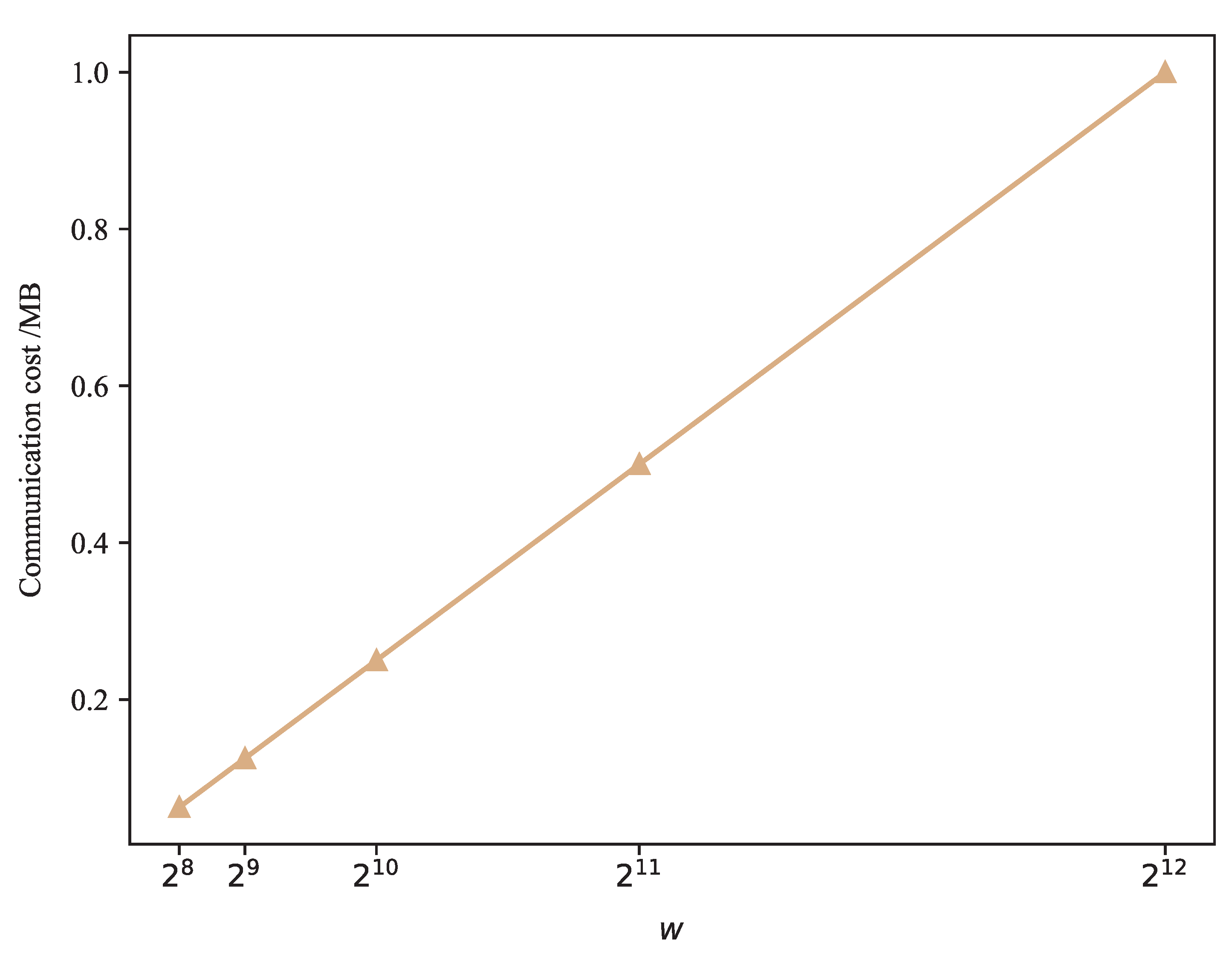 Mathematics 12 01544 g004