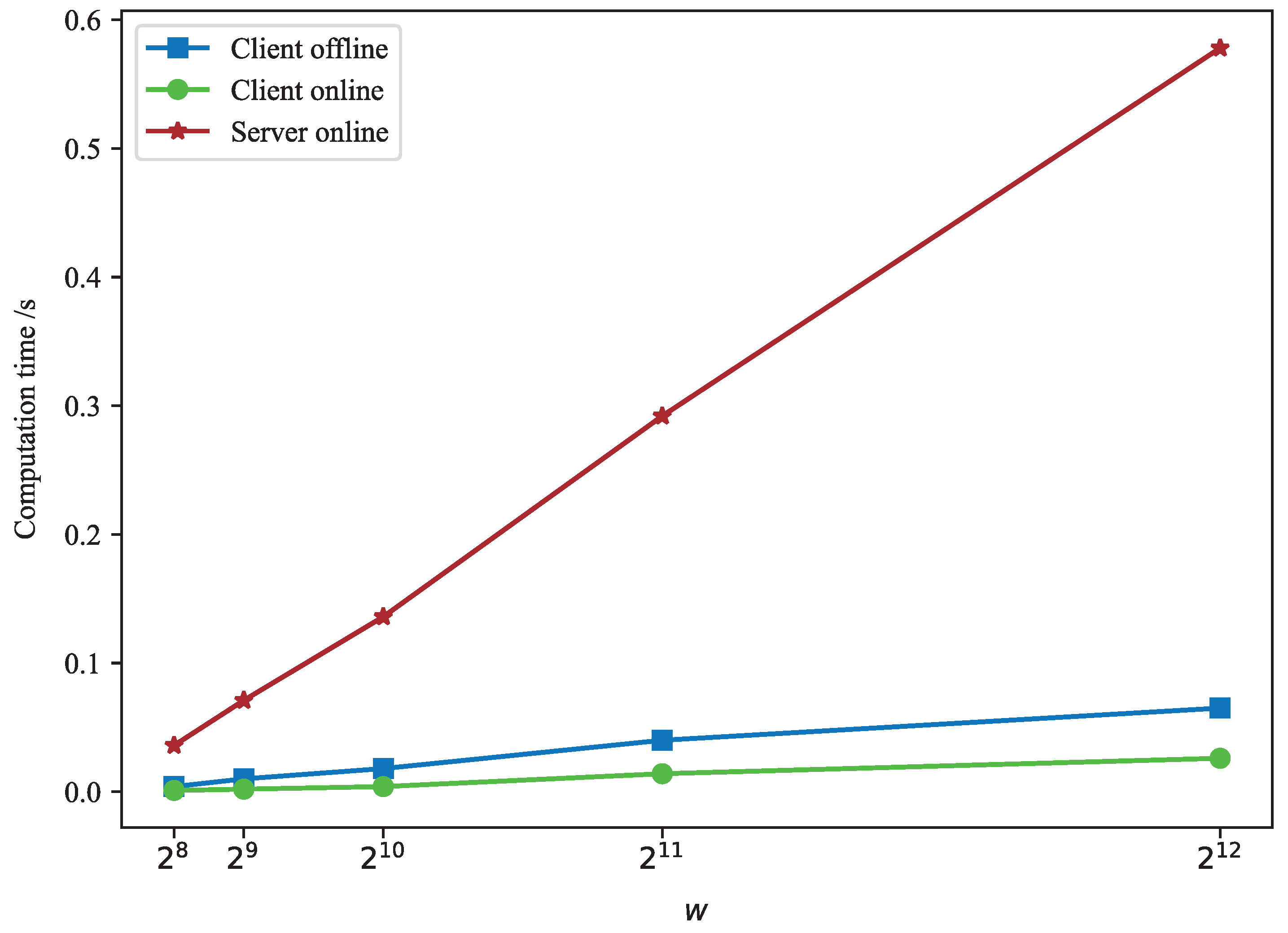 Mathematics 12 01544 g005