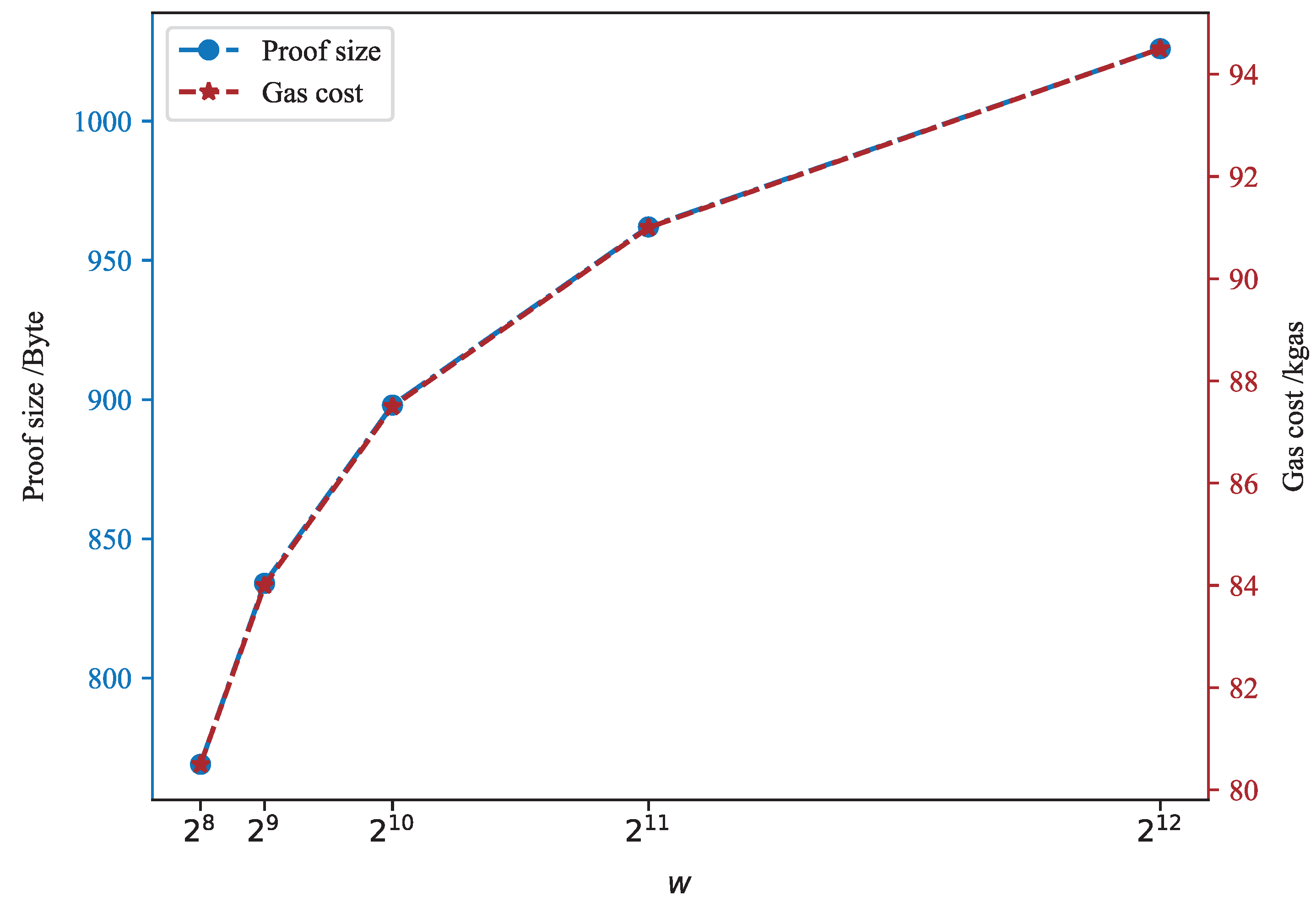 Mathematics 12 01544 g006