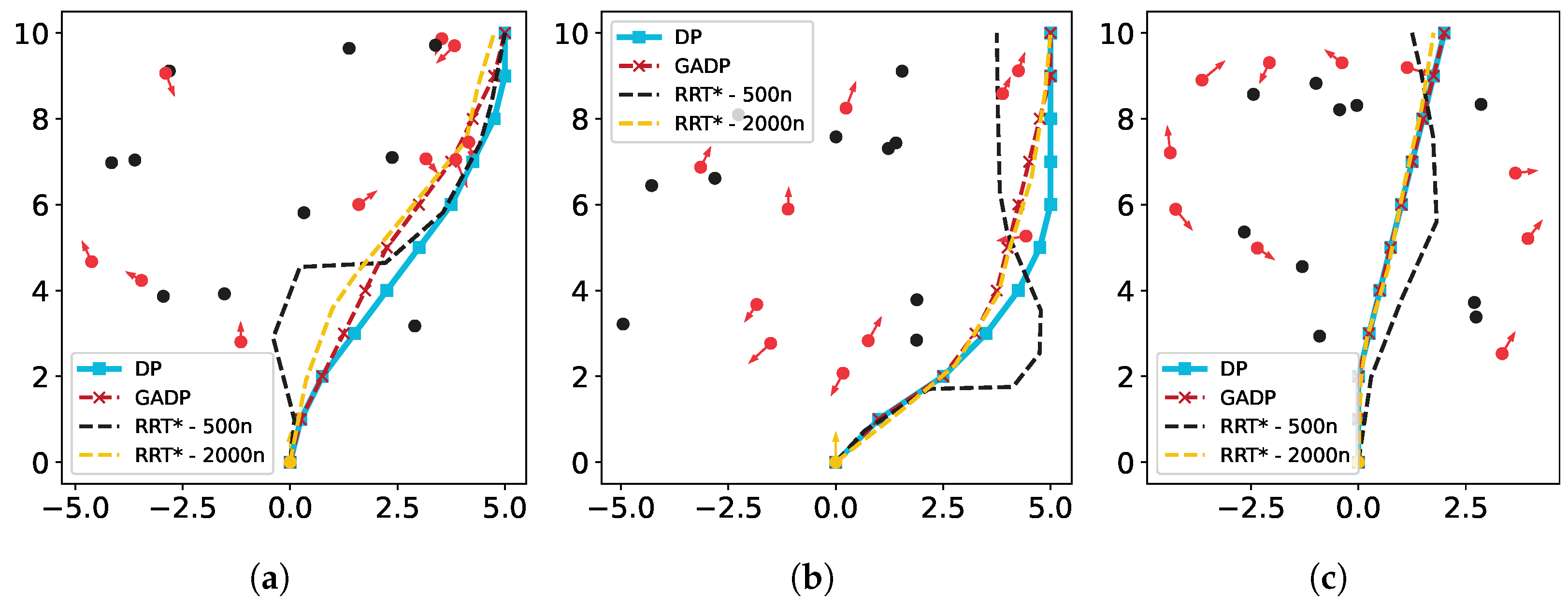 A Dynamic Programming Approach to the Collision Avoidance of Autonomous ...