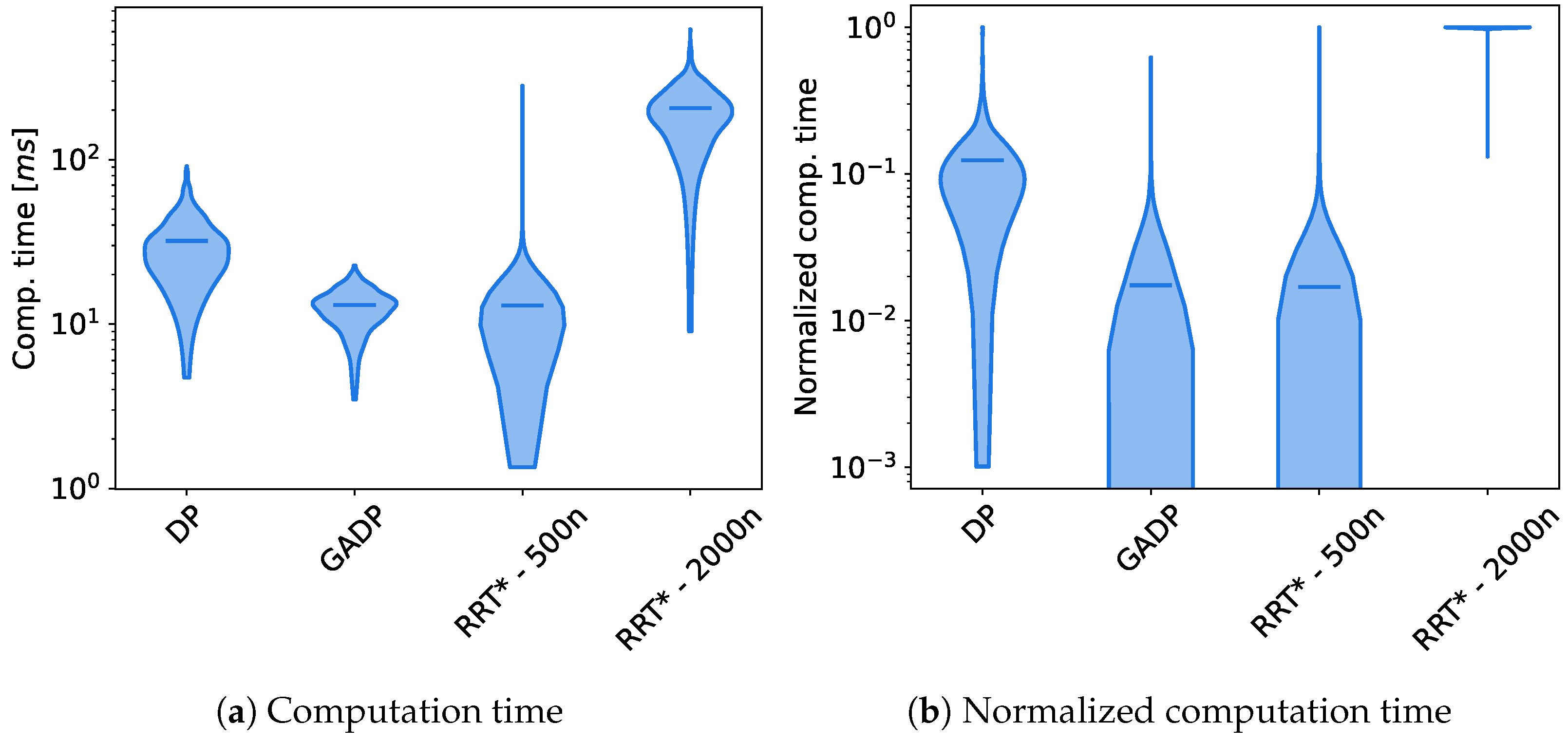 A Dynamic Programming Approach to the Collision Avoidance of Autonomous ... image.