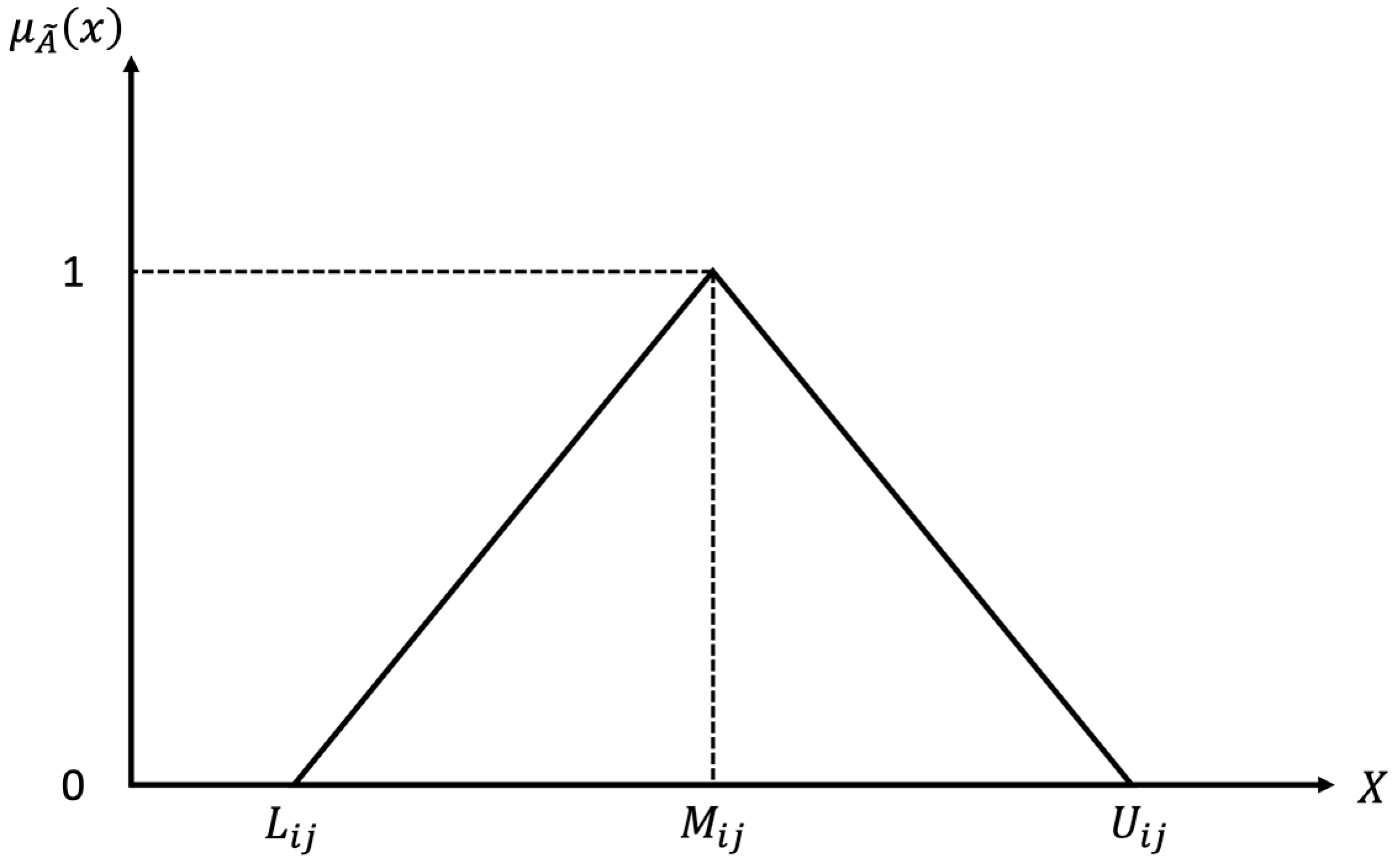 Mathematics | Free Full-Text | Key Selection Factors Influencing ...